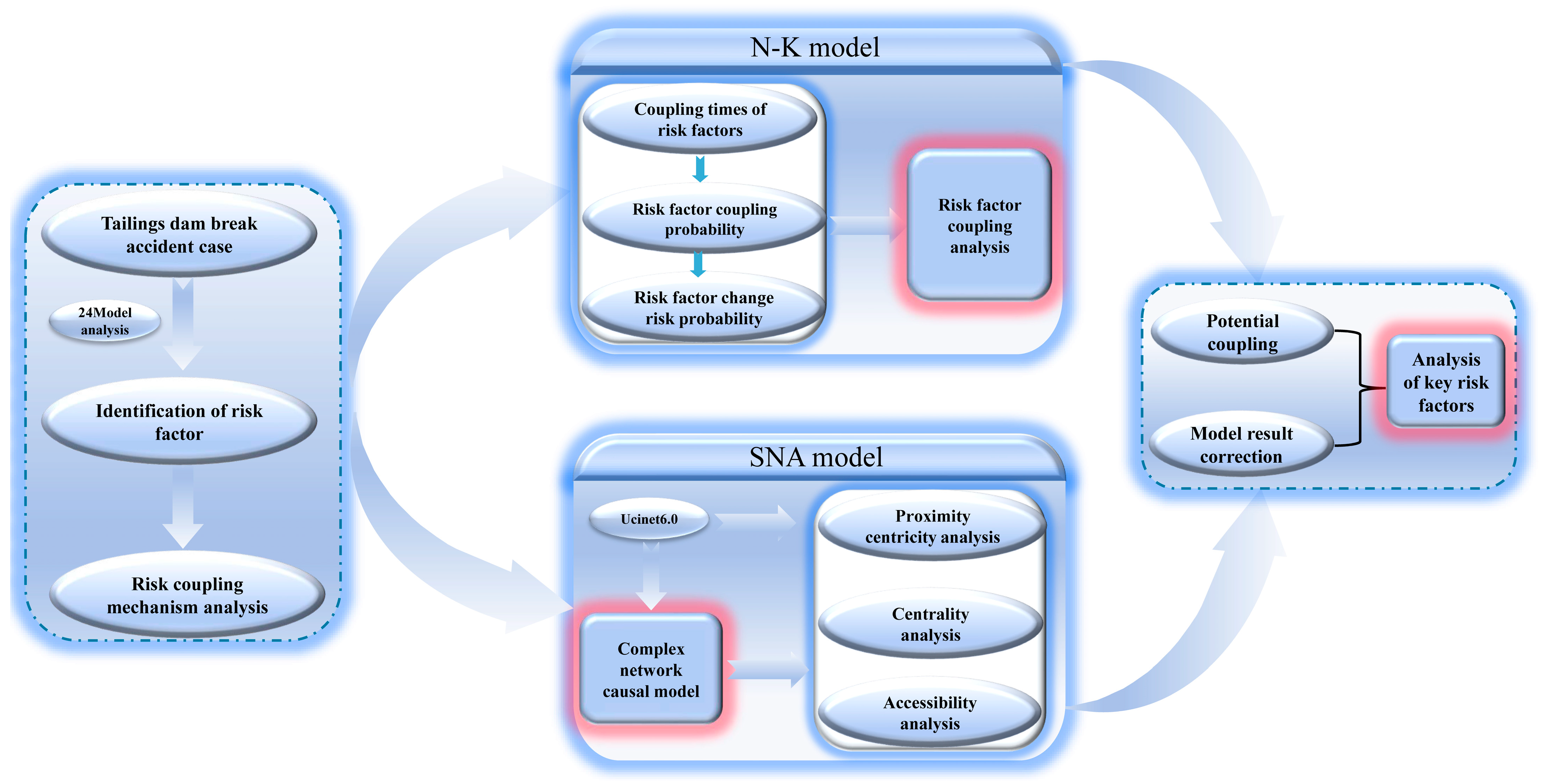 Sustainability 16 08686 g005 Sustainability 16 08686 g005