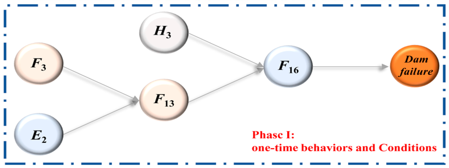 Sustainability 16 08686 i003 Sustainability 16 08686 i003