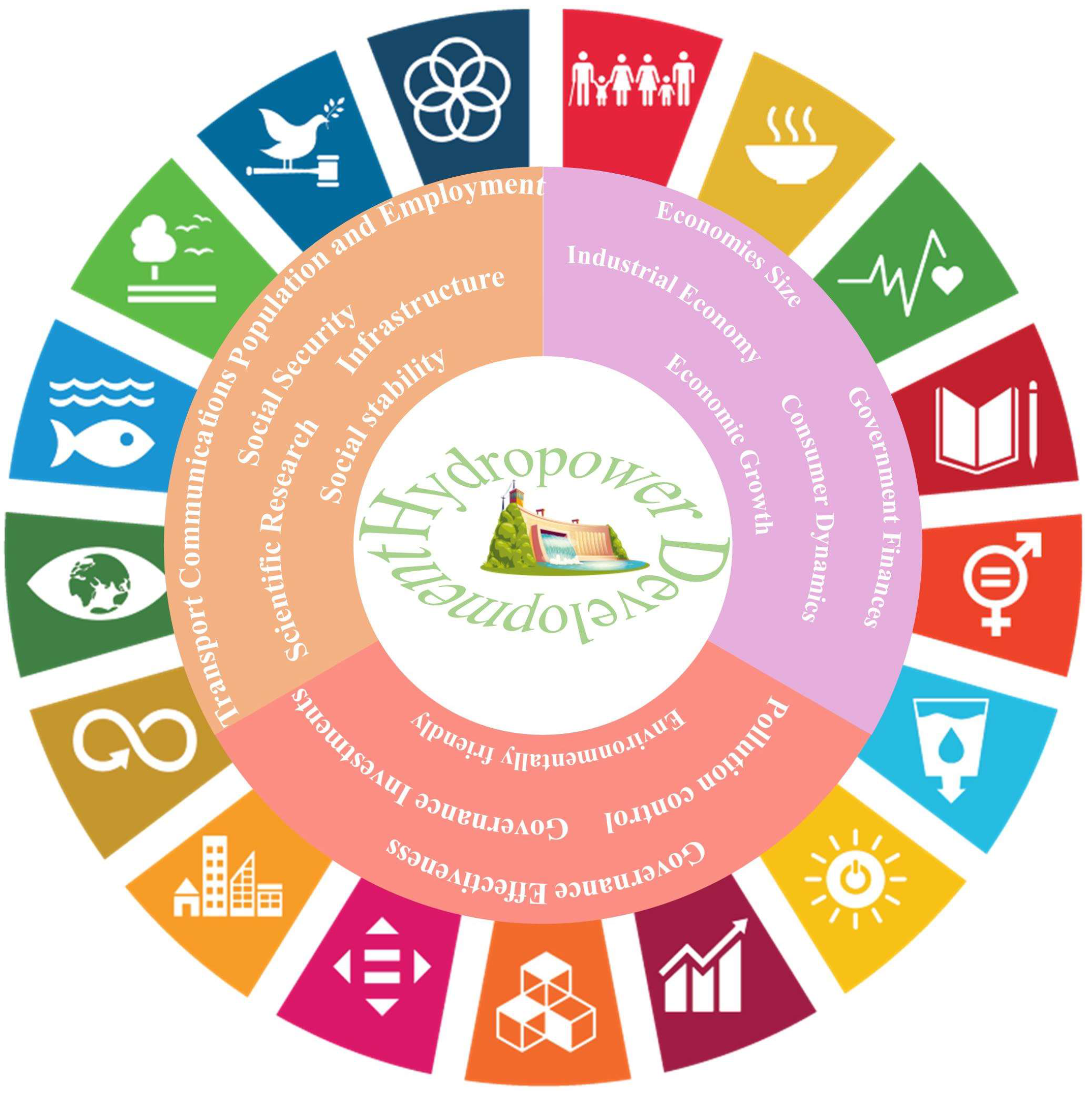 Sustainability 16 08687 g001