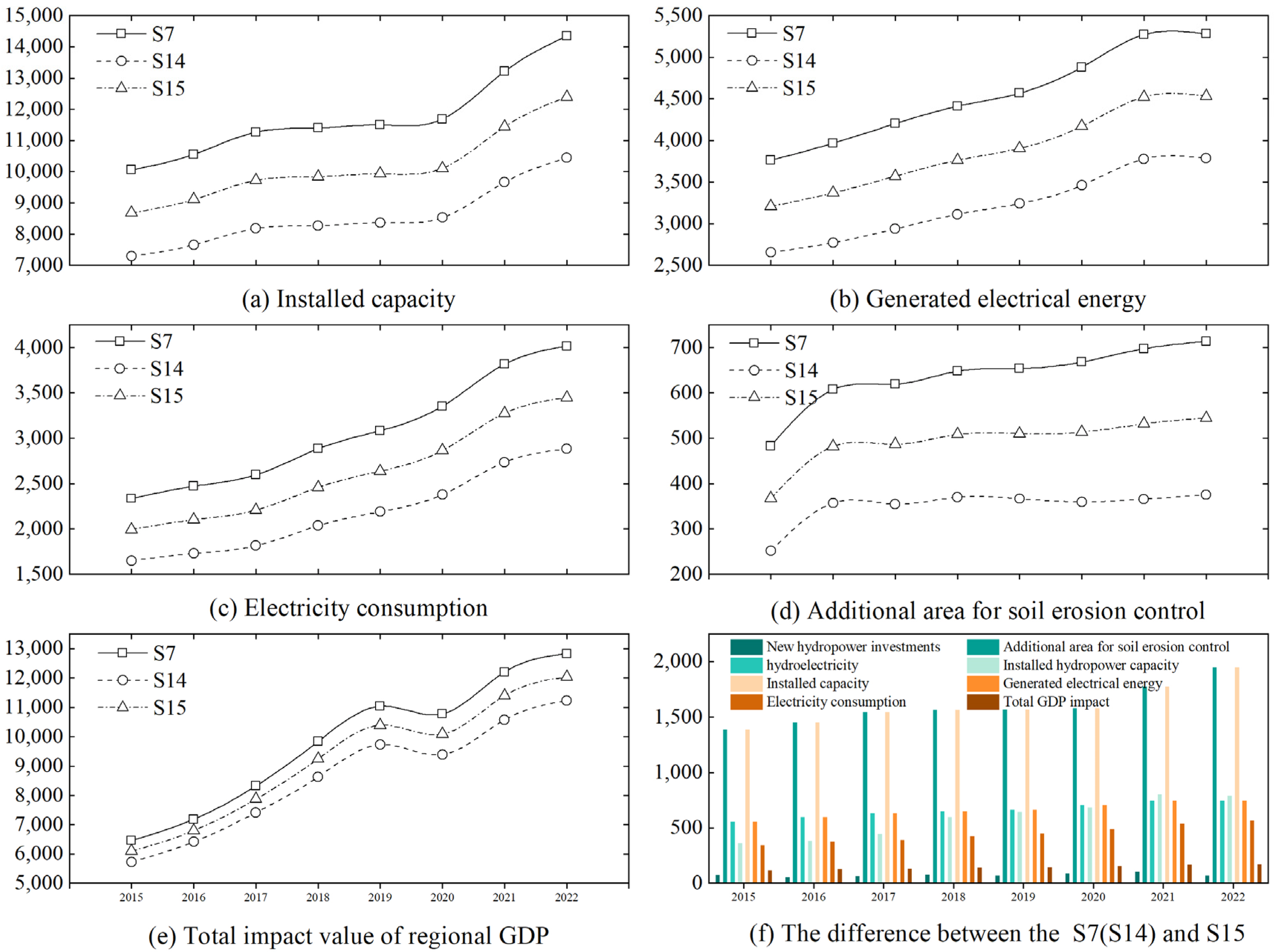 Sustainability 16 08687 g005