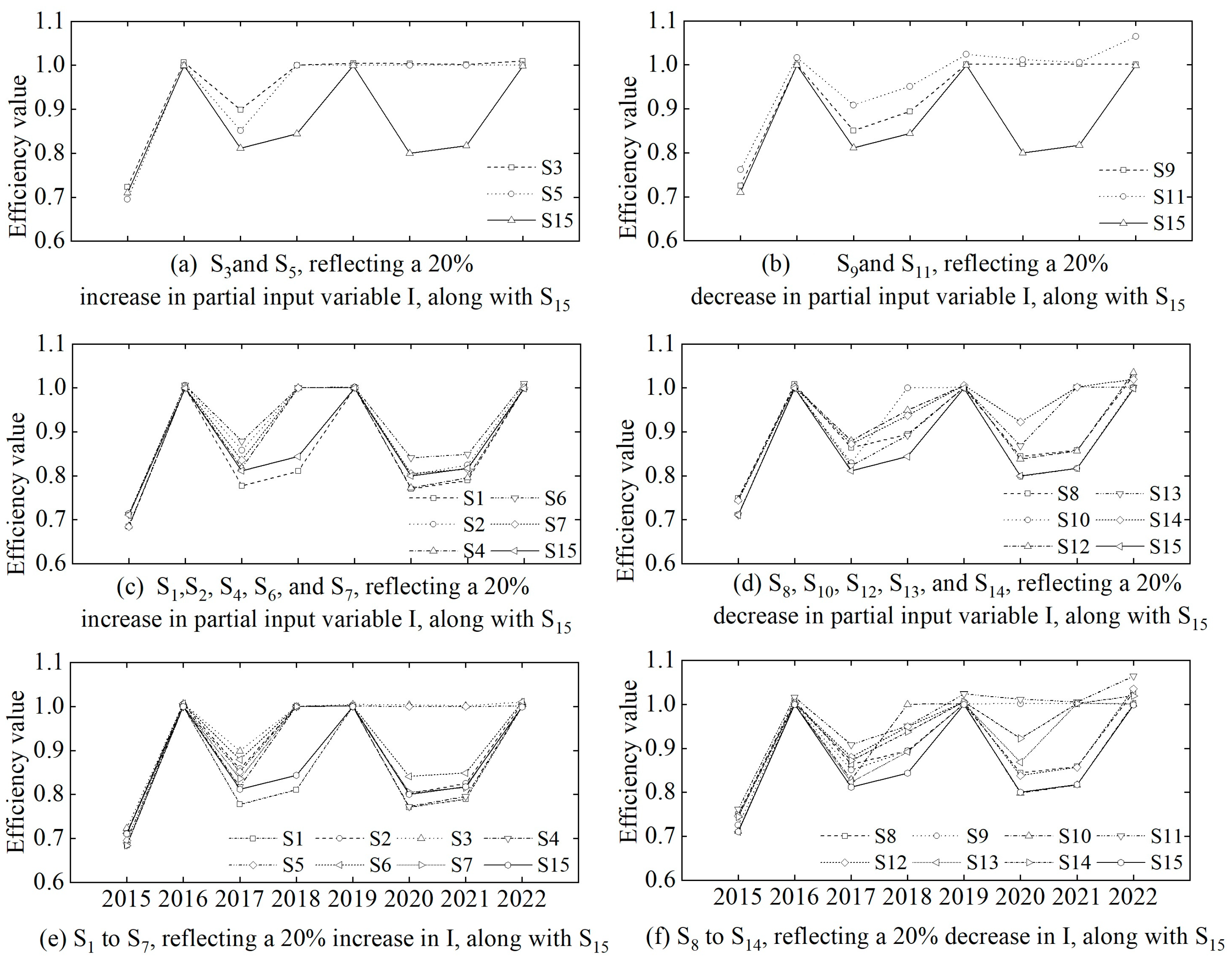 Sustainability 16 08687 g006