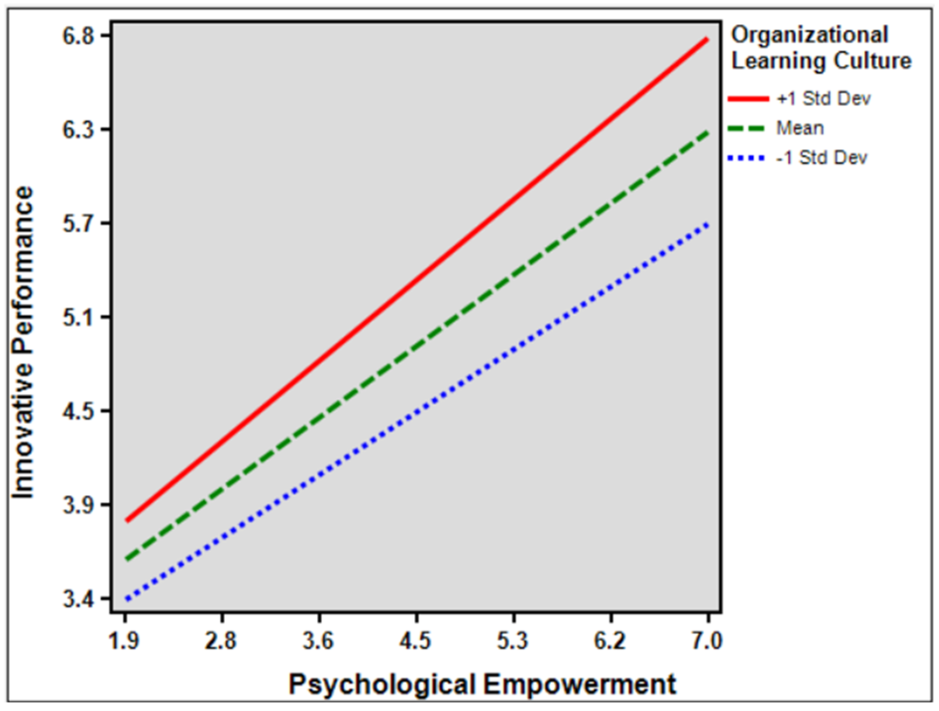 Sustainability 16 08690 g002 Sustainability 16 08690 g002