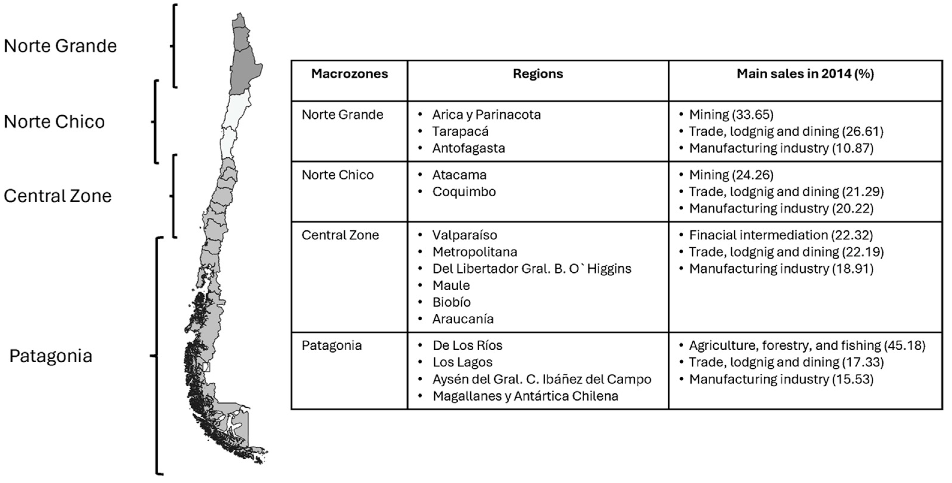 Sustainability 16 08692 g001