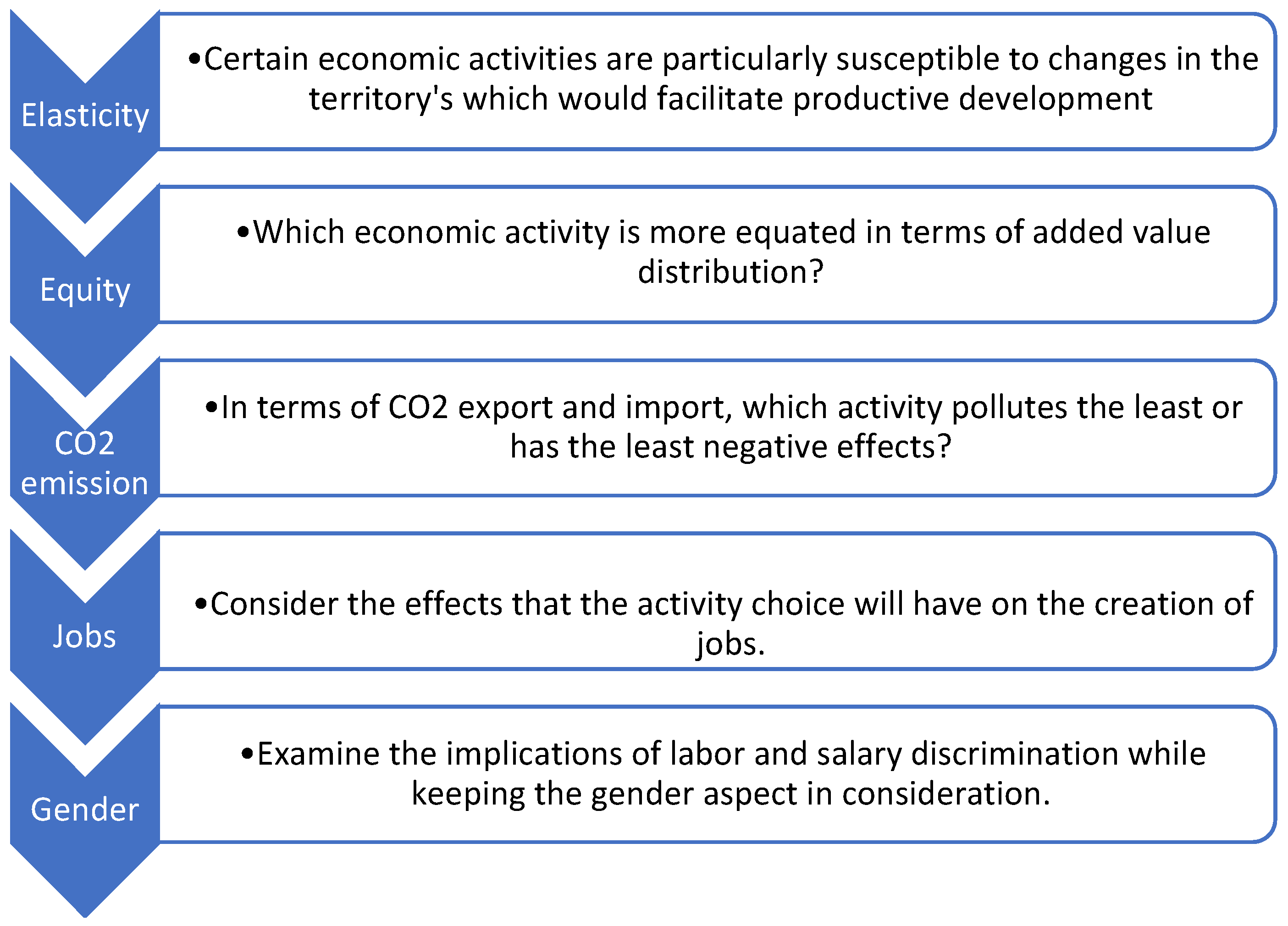 Sustainability 16 08692 g002