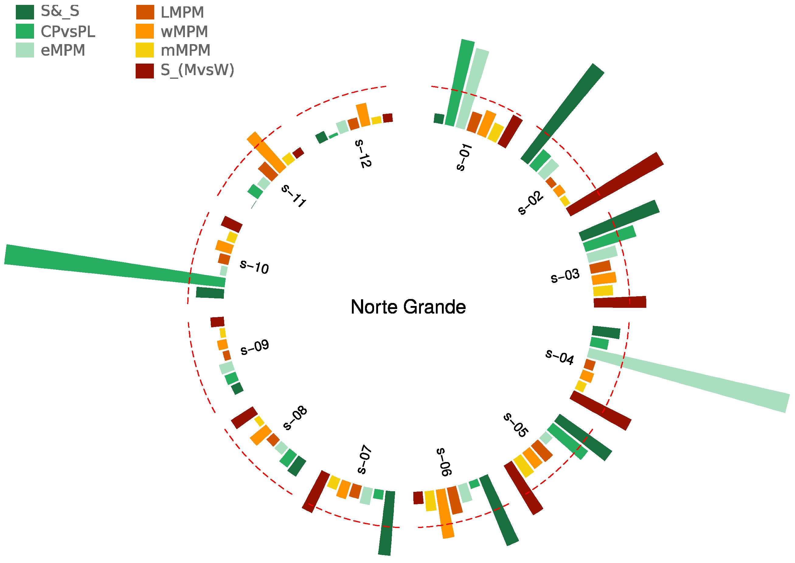 Sustainability 16 08692 g006