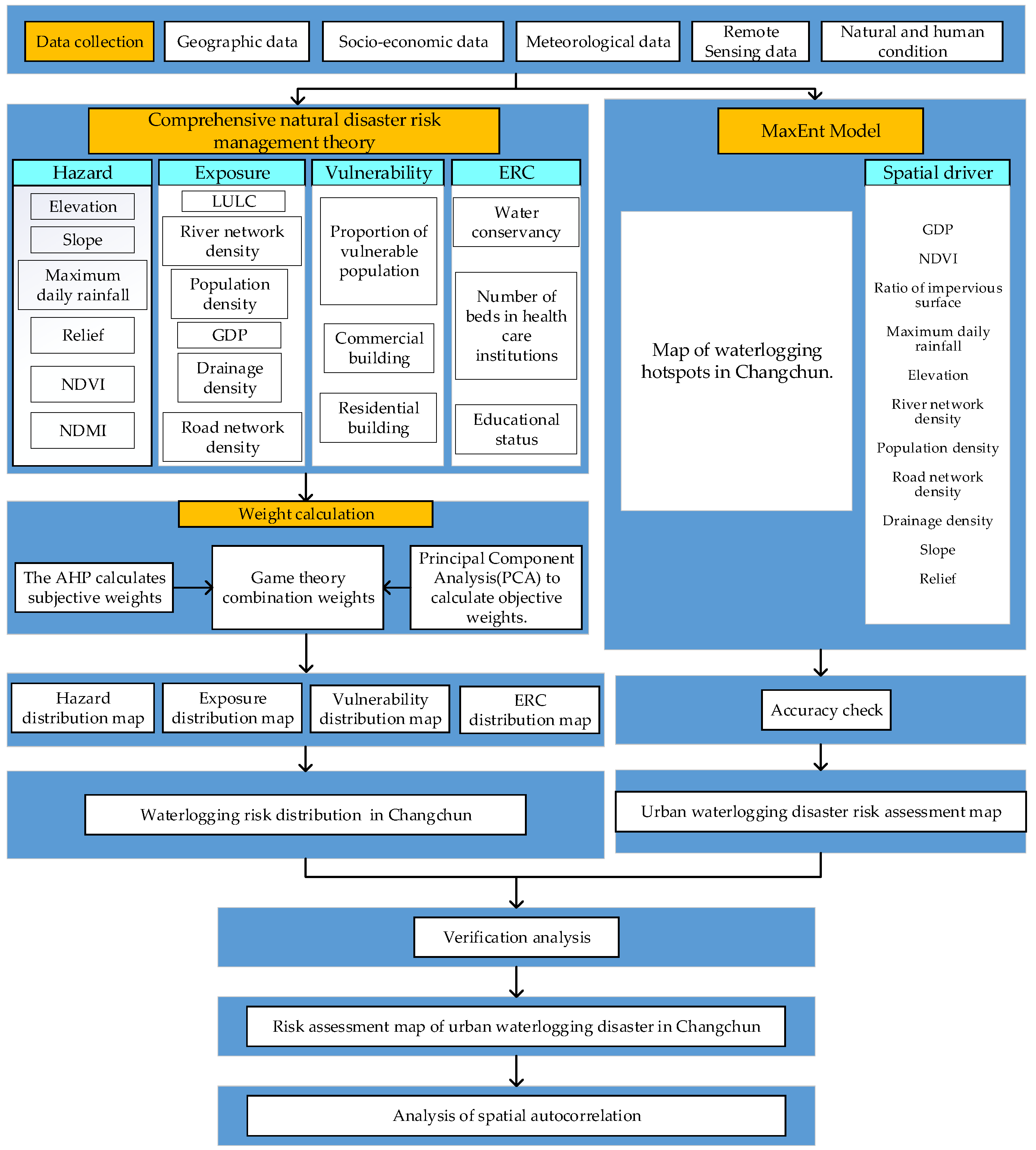 Sustainability 16 08696 g003
