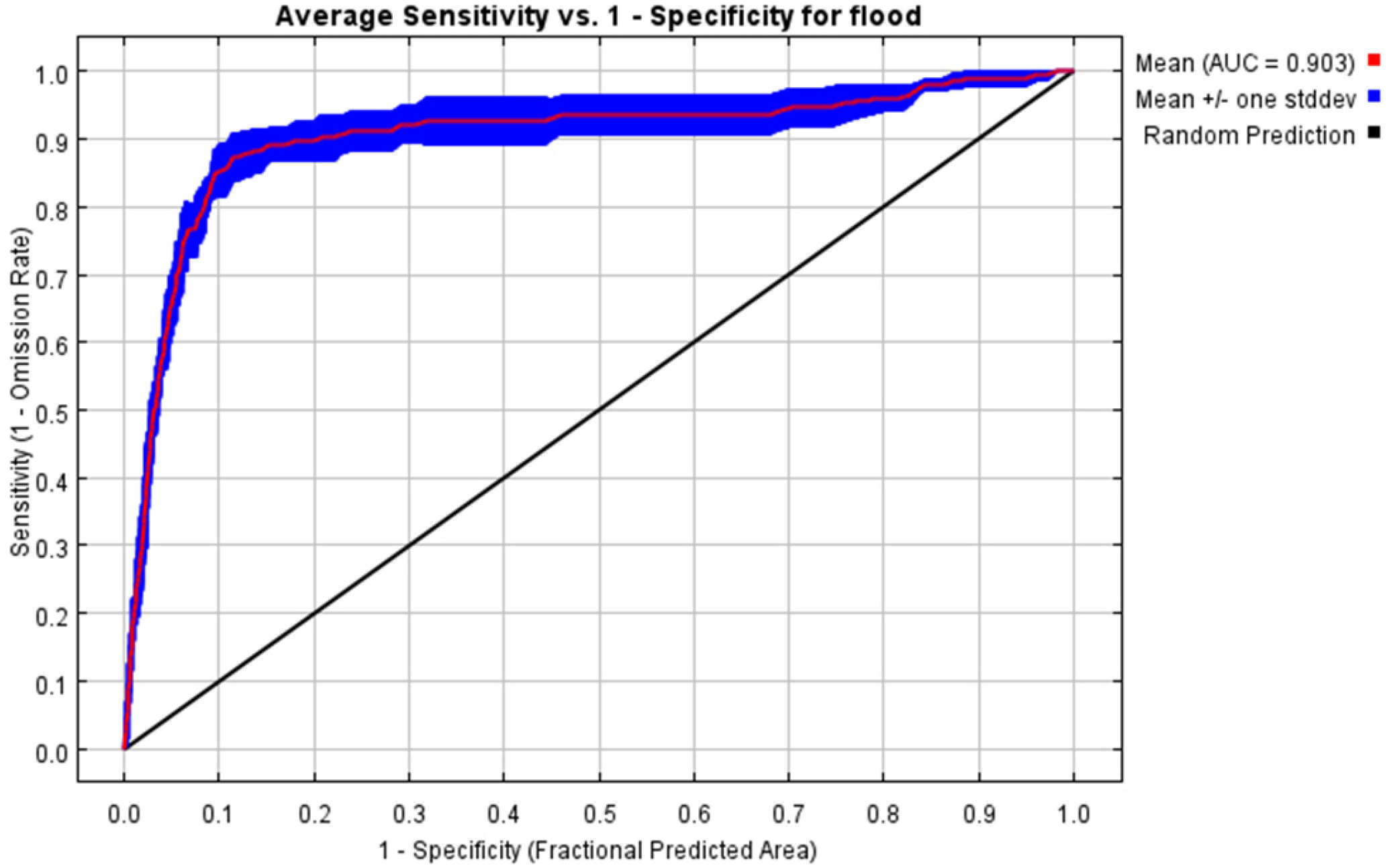Sustainability 16 08696 g005