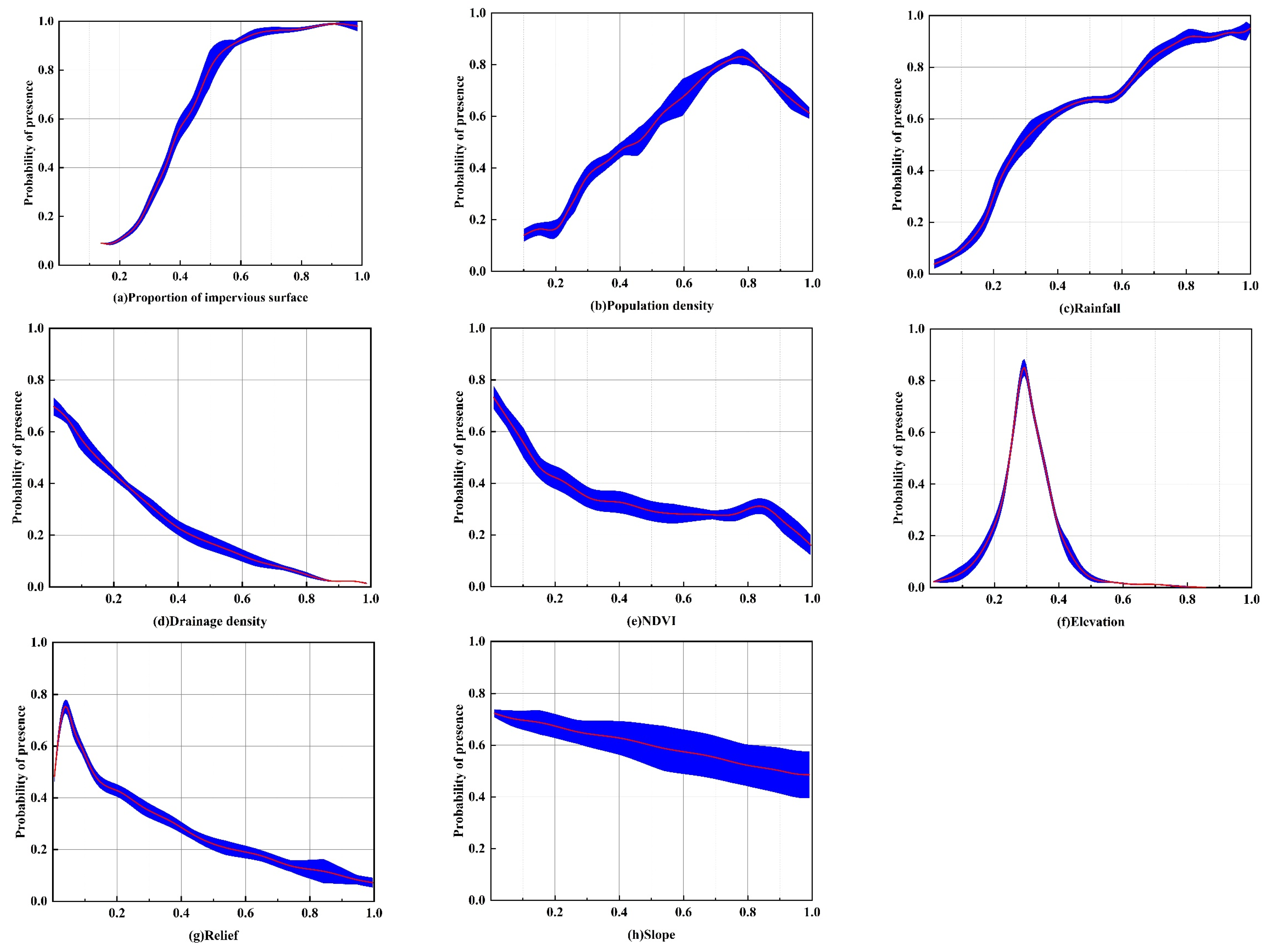 Sustainability 16 08696 g006