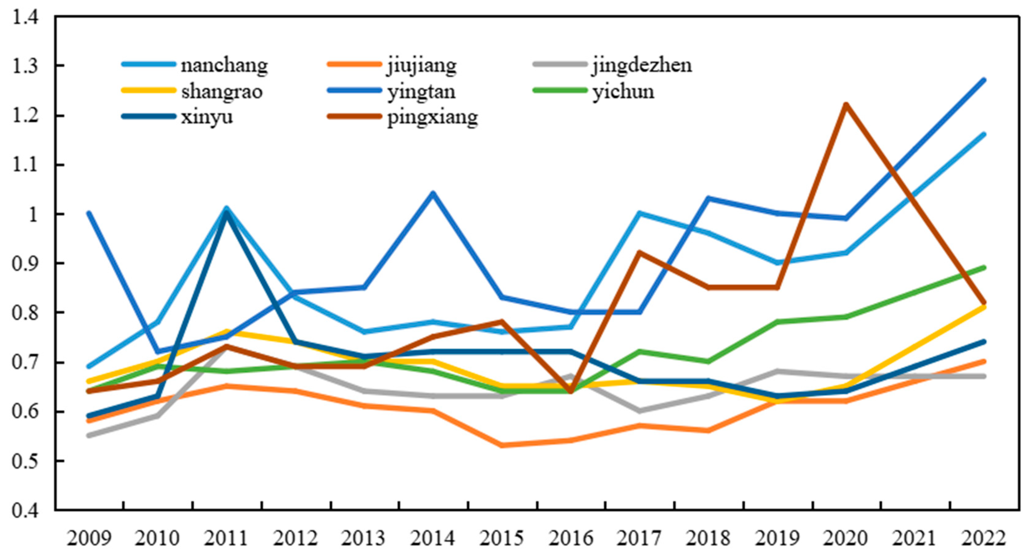 Sustainability 16 08698 g003