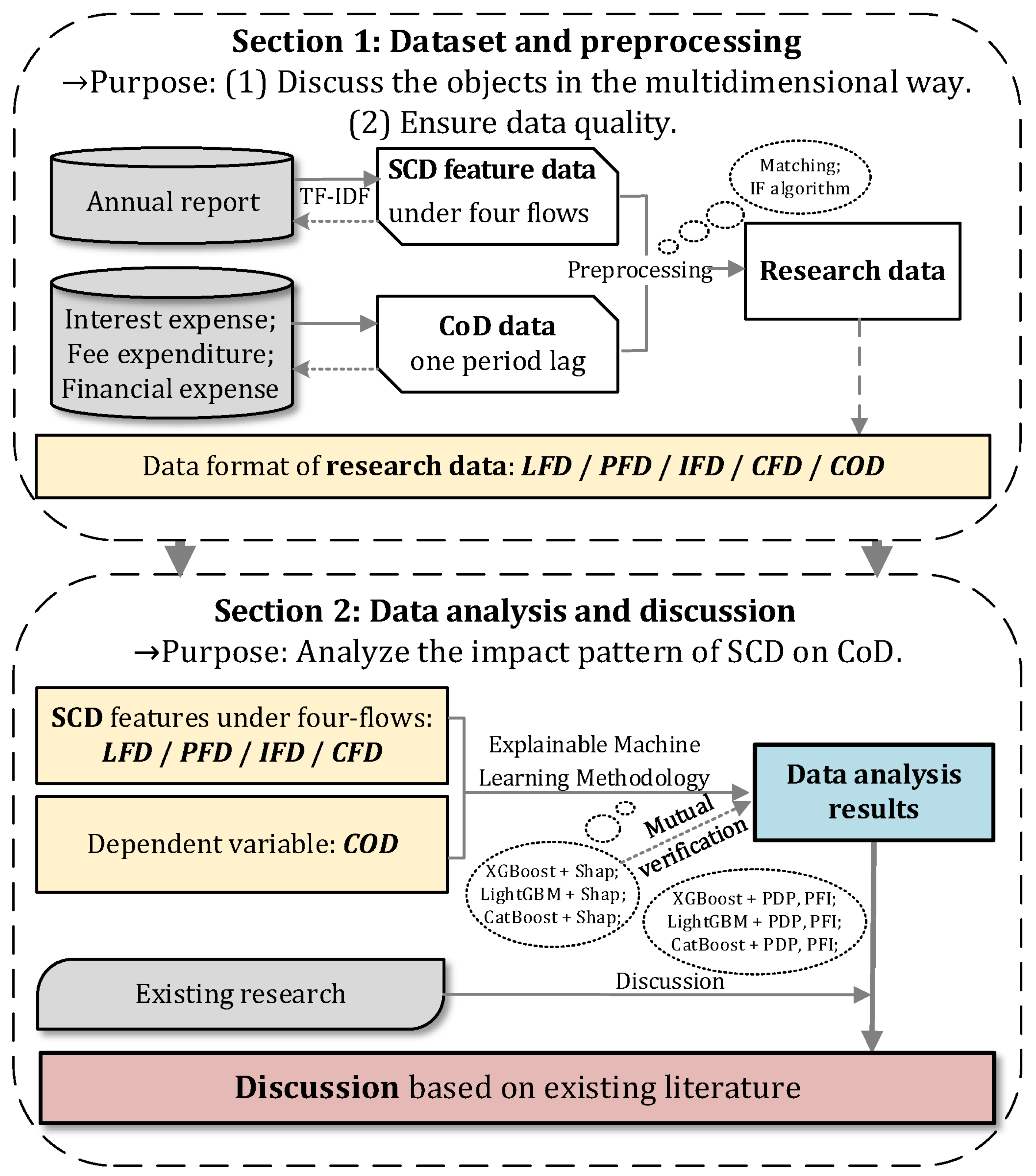 Sustainability 16 08702 g001