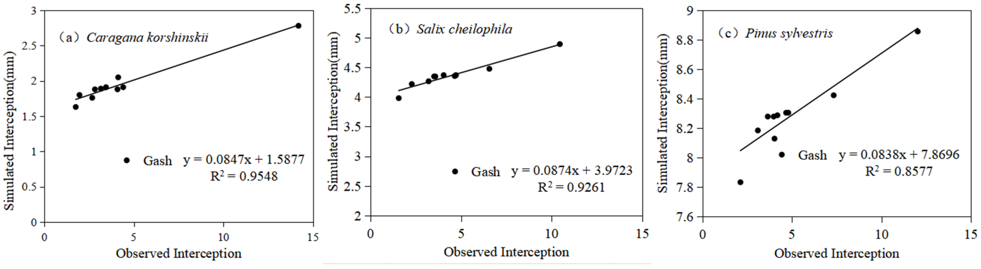 Sustainability 16 08709 g006