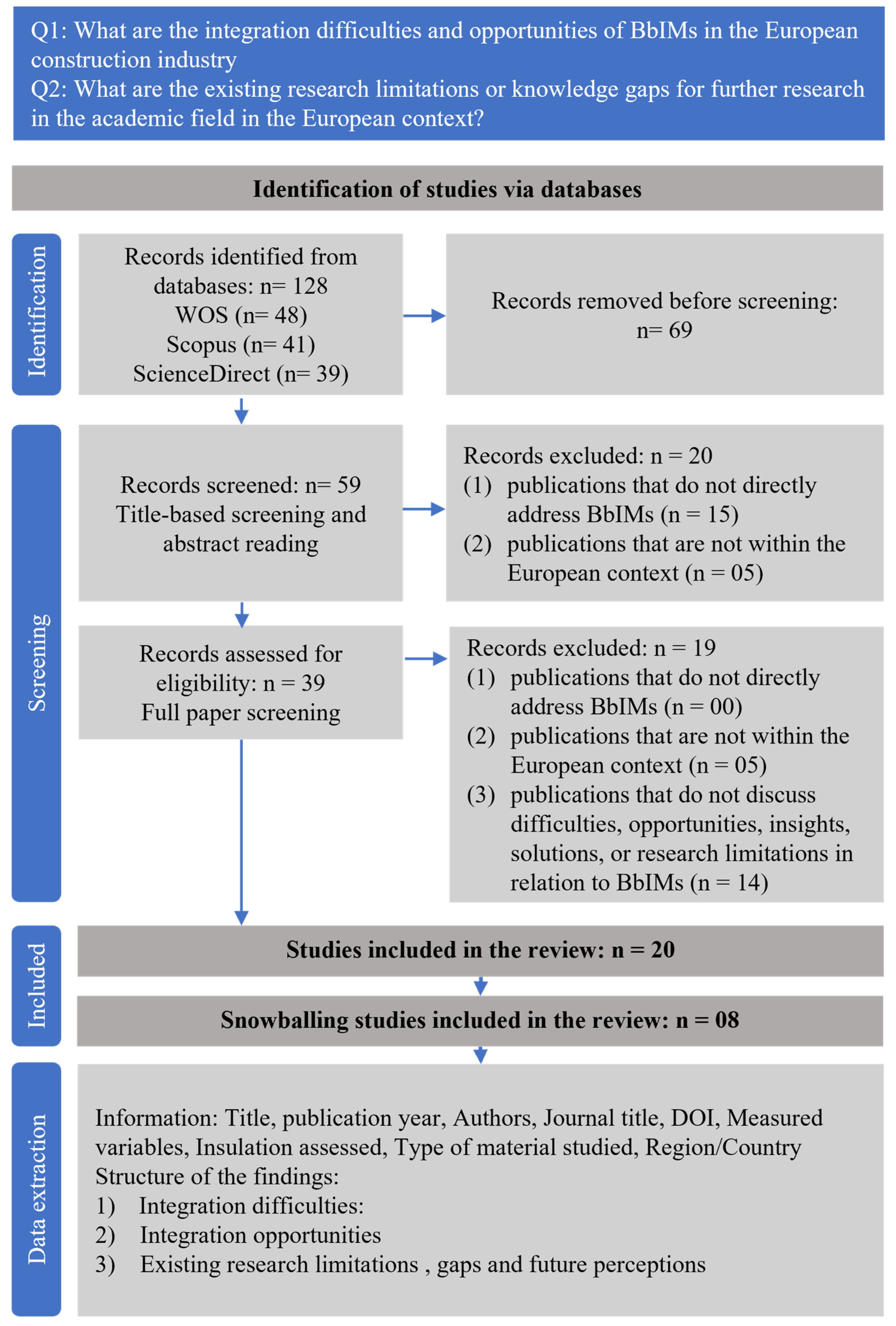 Sustainability 16 08711 g003 Sustainability 16 08711 g003