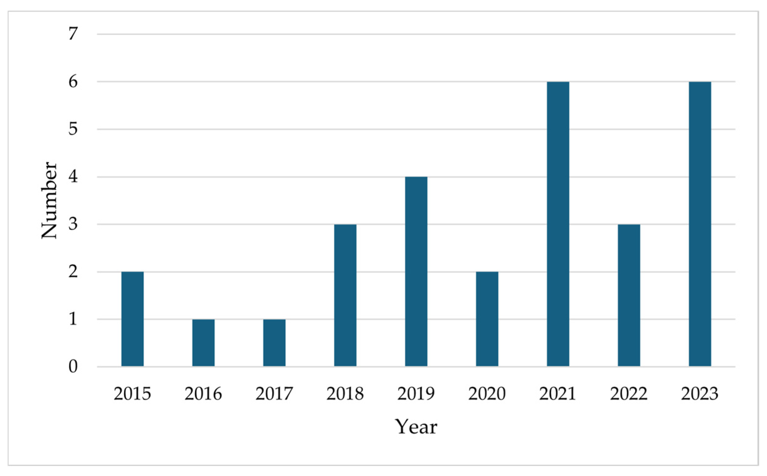 Sustainability 16 08711 g004 Sustainability 16 08711 g004