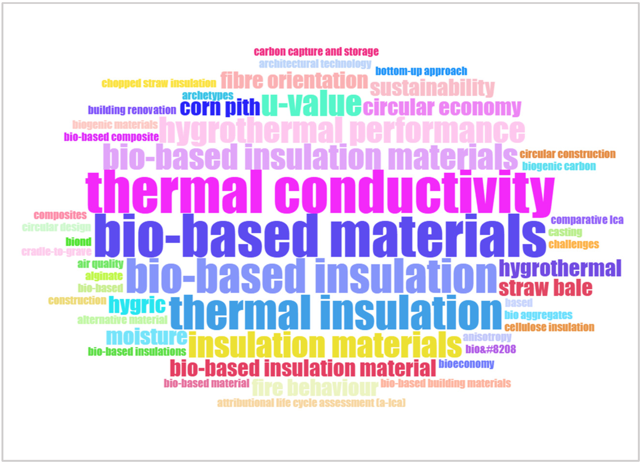 Sustainability 16 08711 g005 Sustainability 16 08711 g005