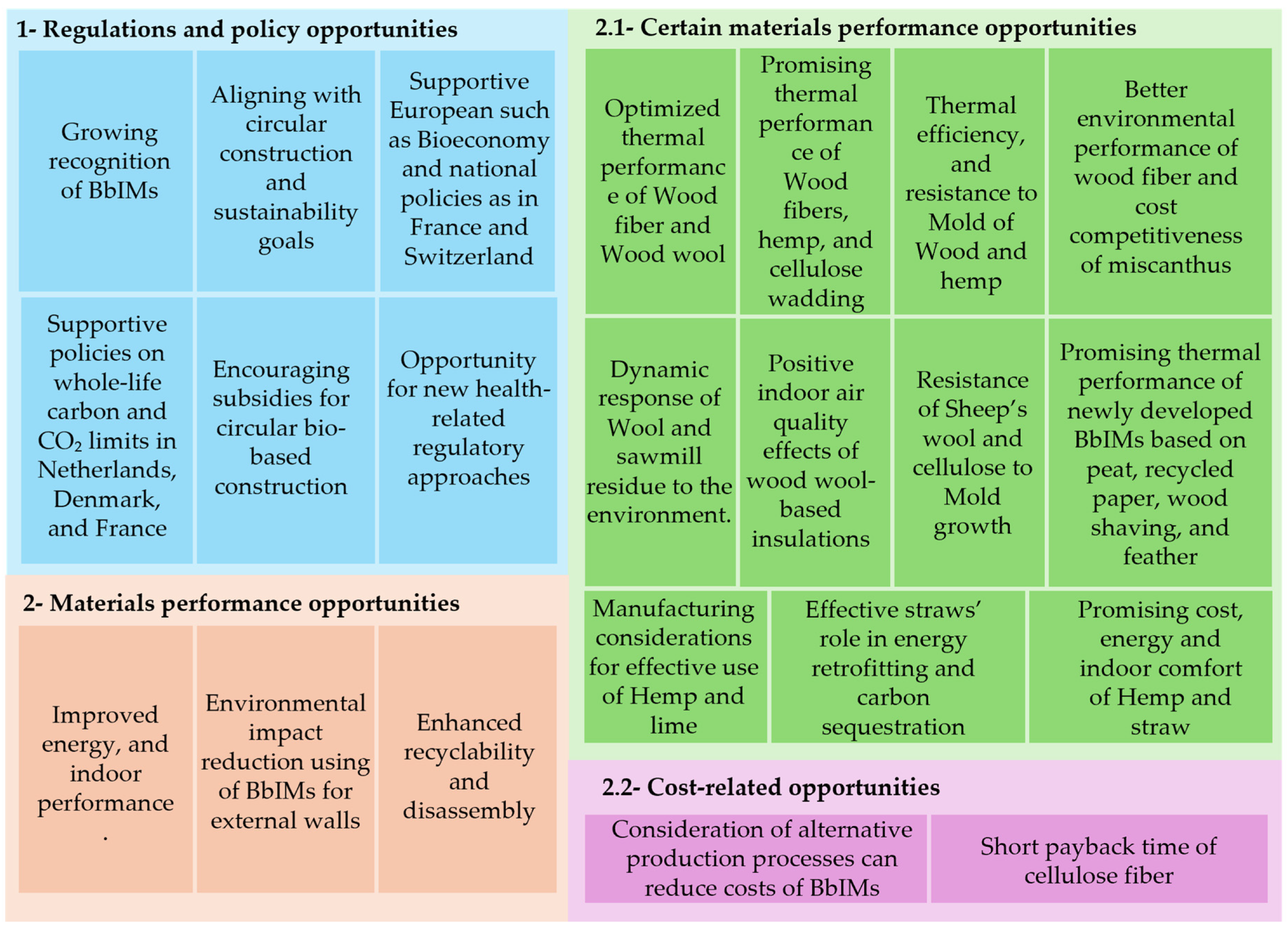Sustainability 16 08711 g007 Sustainability 16 08711 g007