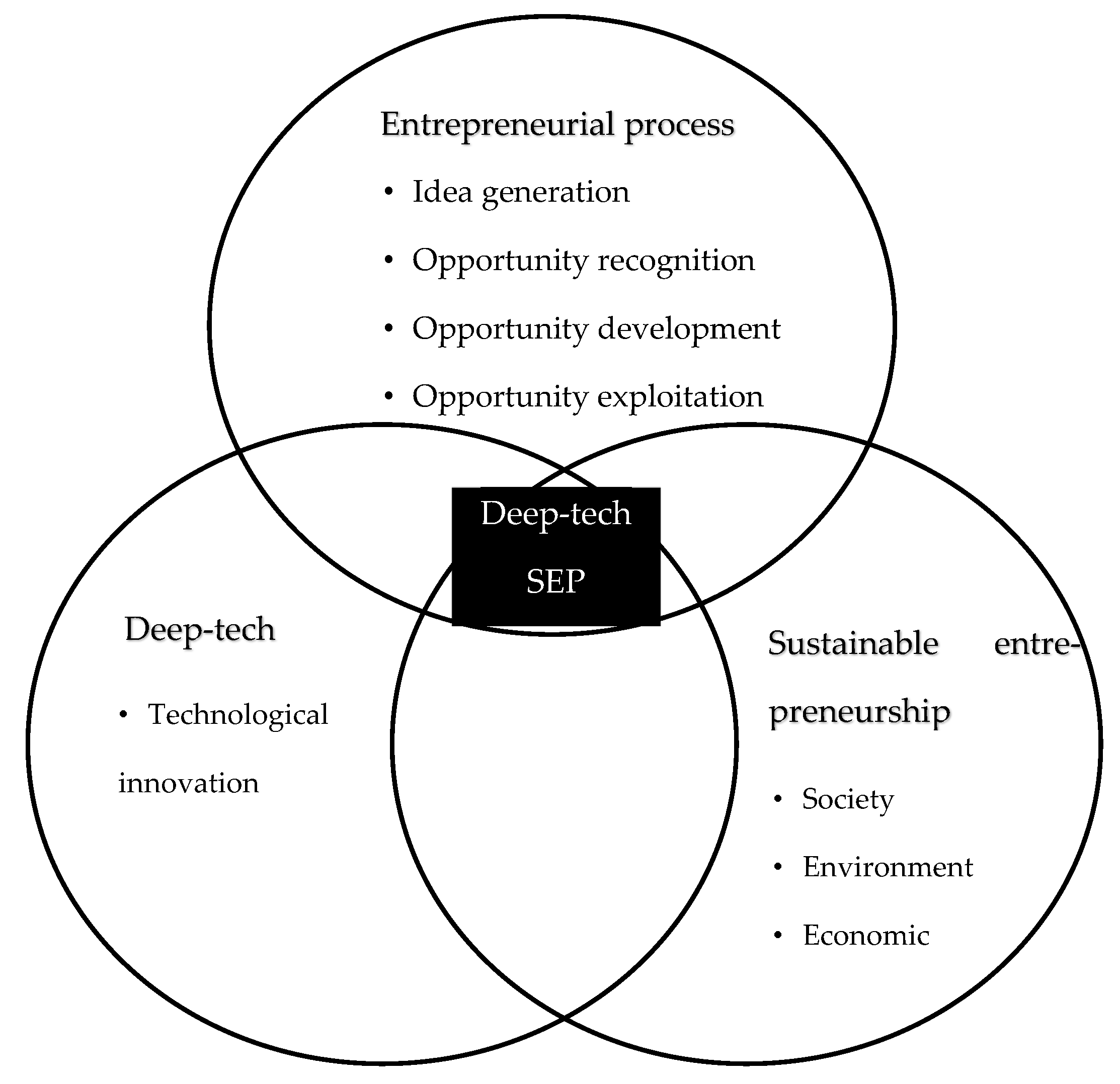 Sustainability 16 08714 g001