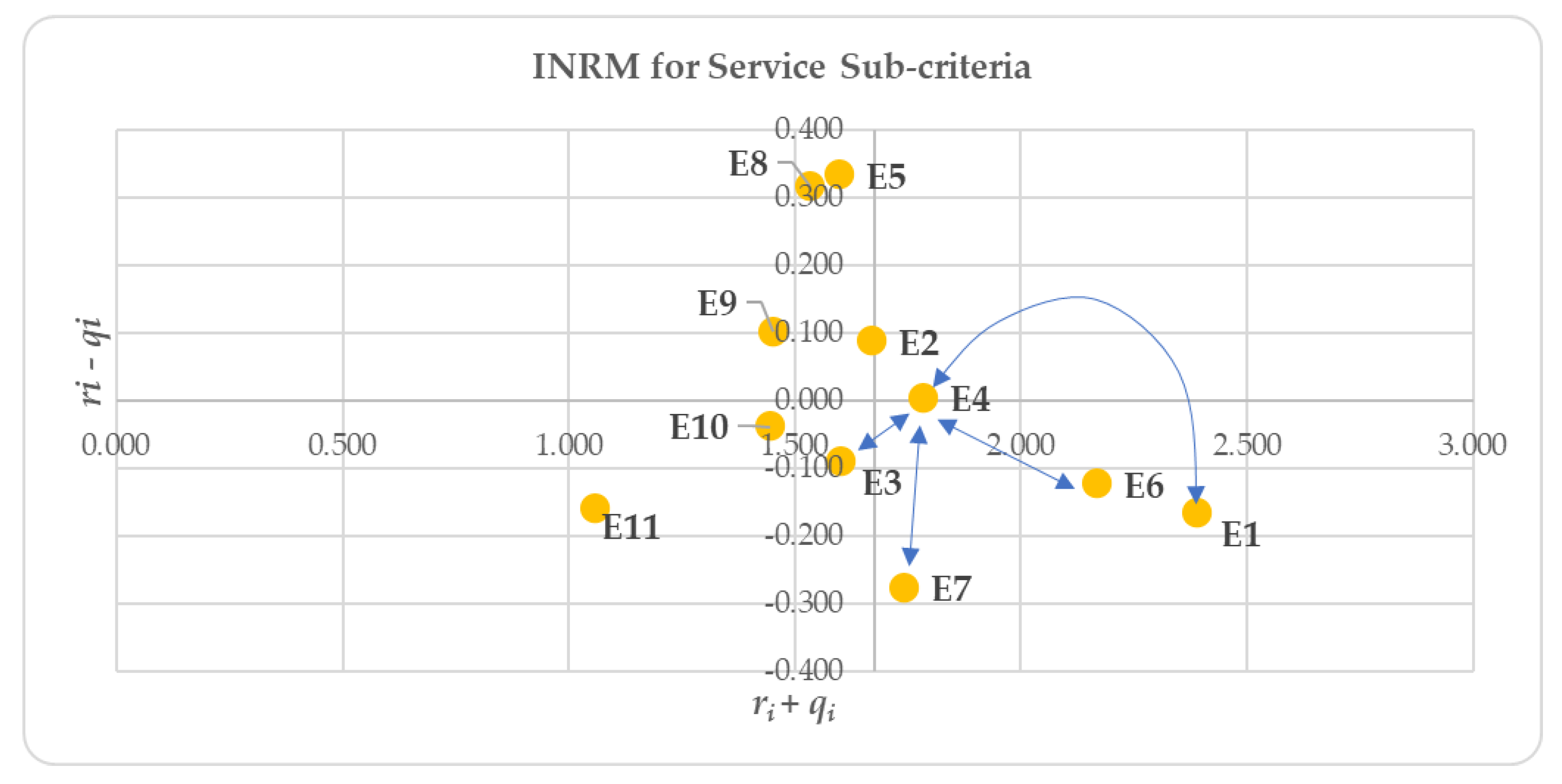 Sustainability 16 08718 g004