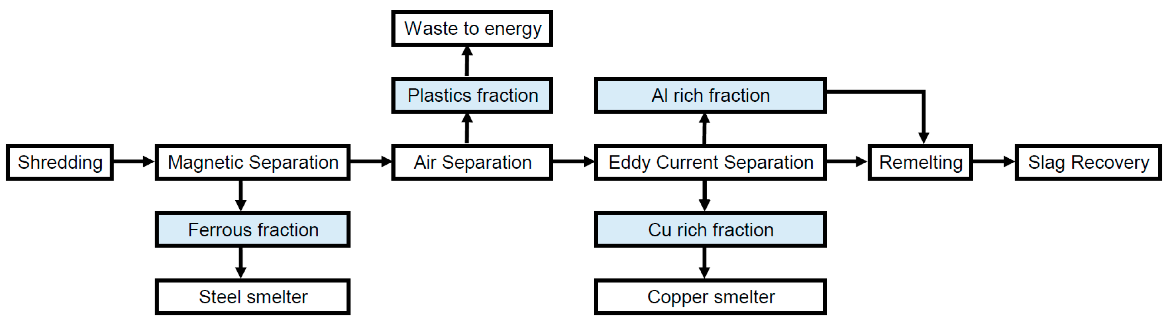 Sustainability 16 08726 g003