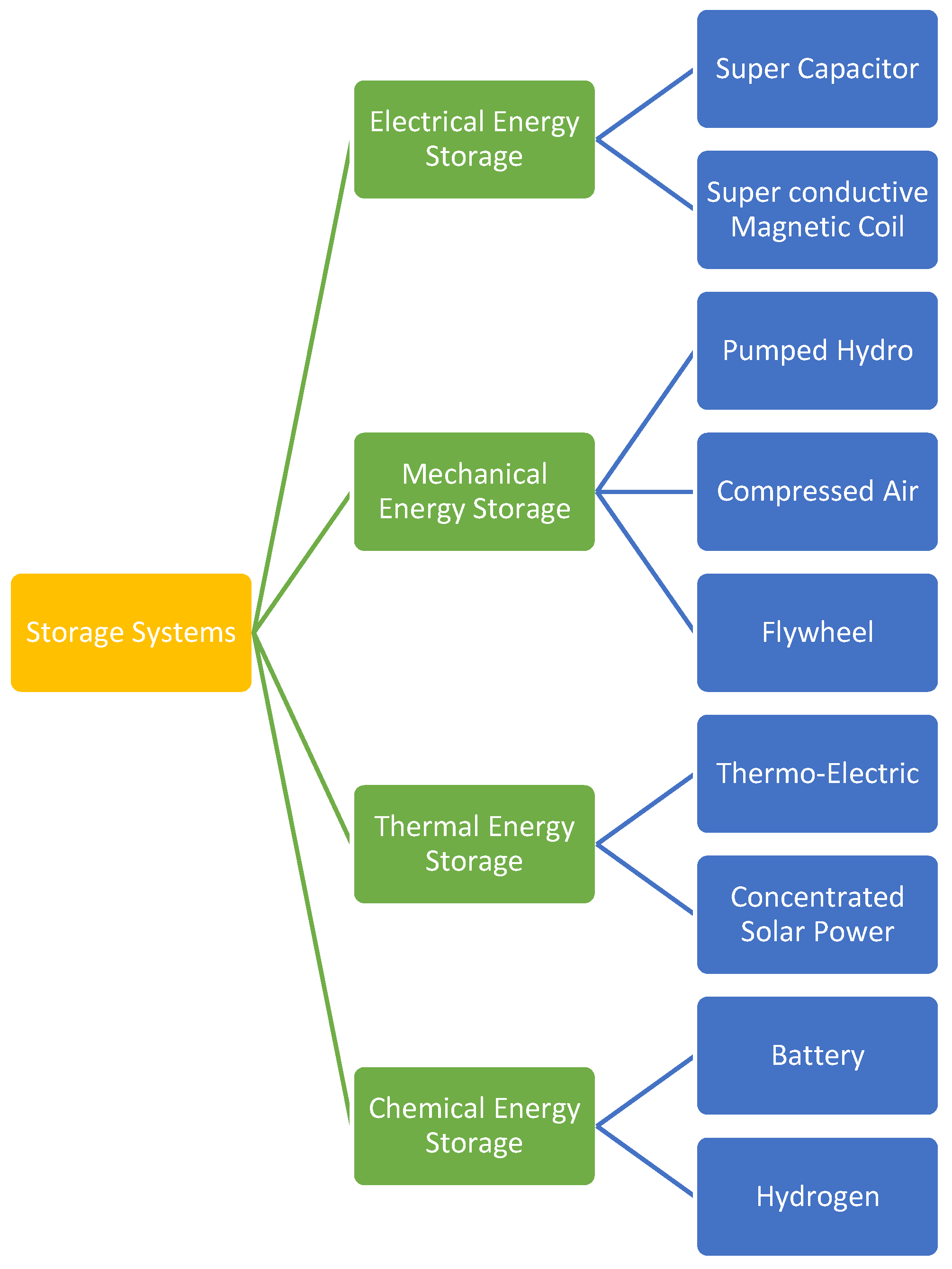 Sustainability 16 08730 g001