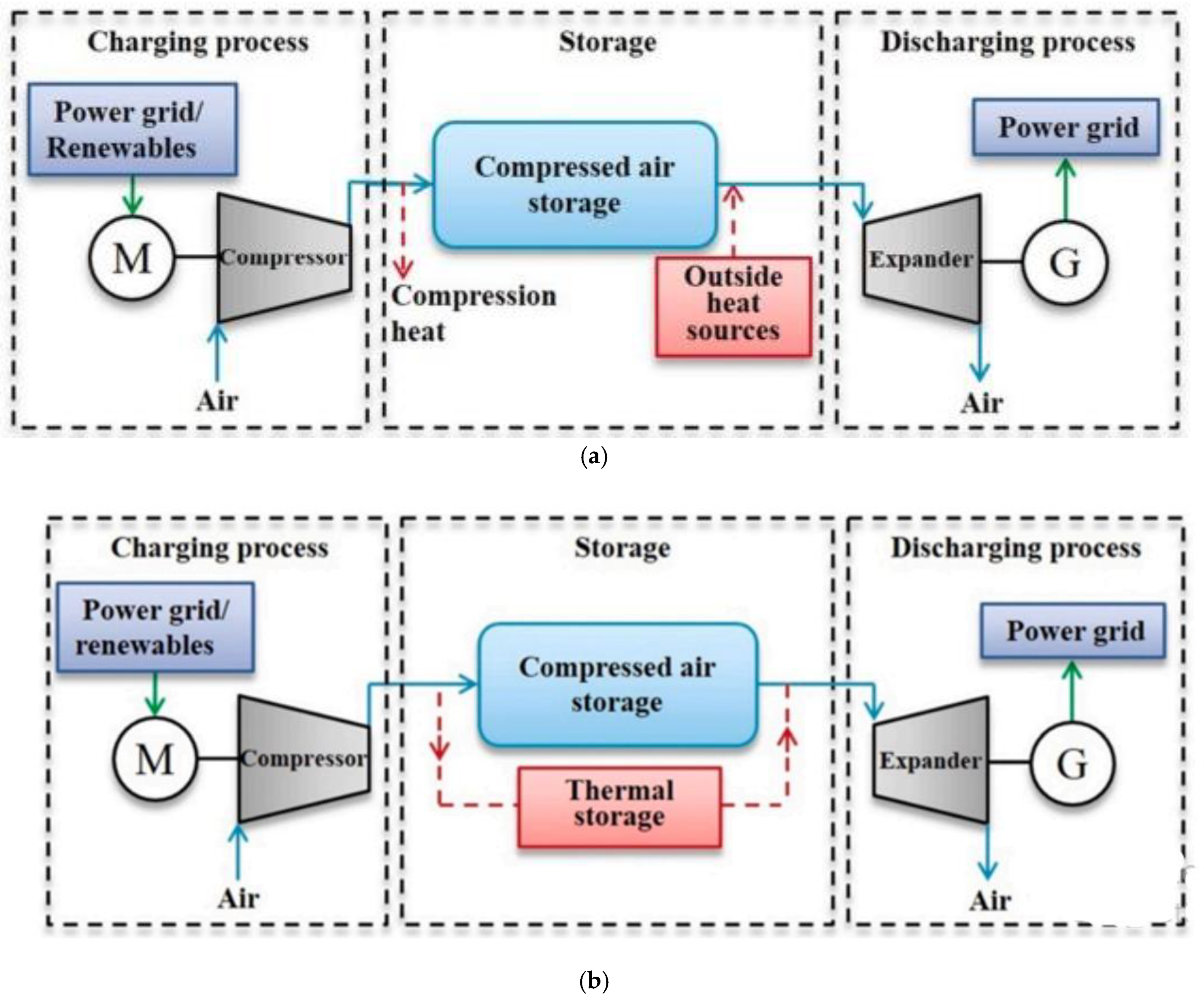Sustainability 16 08730 g006