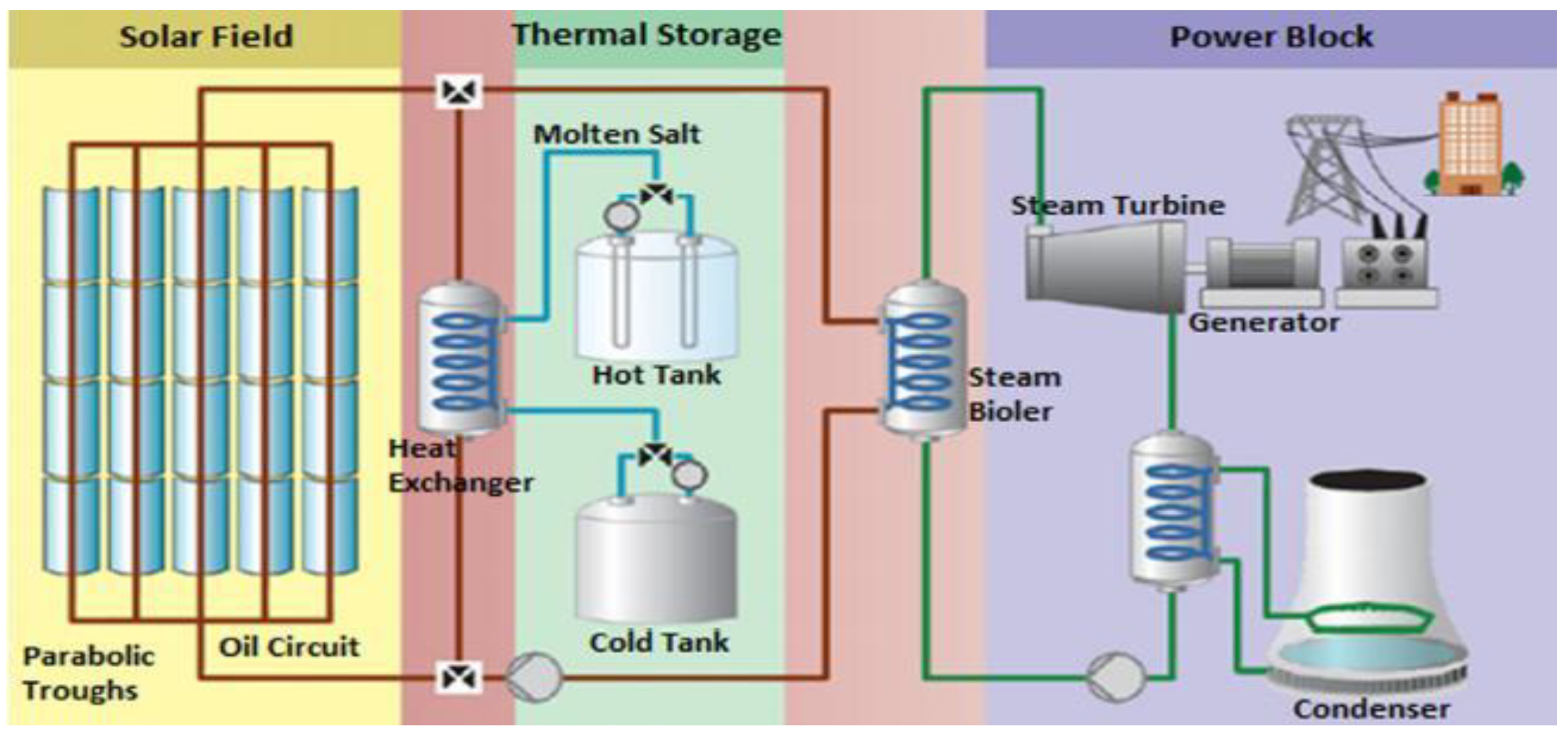 Sustainability 16 08730 g011