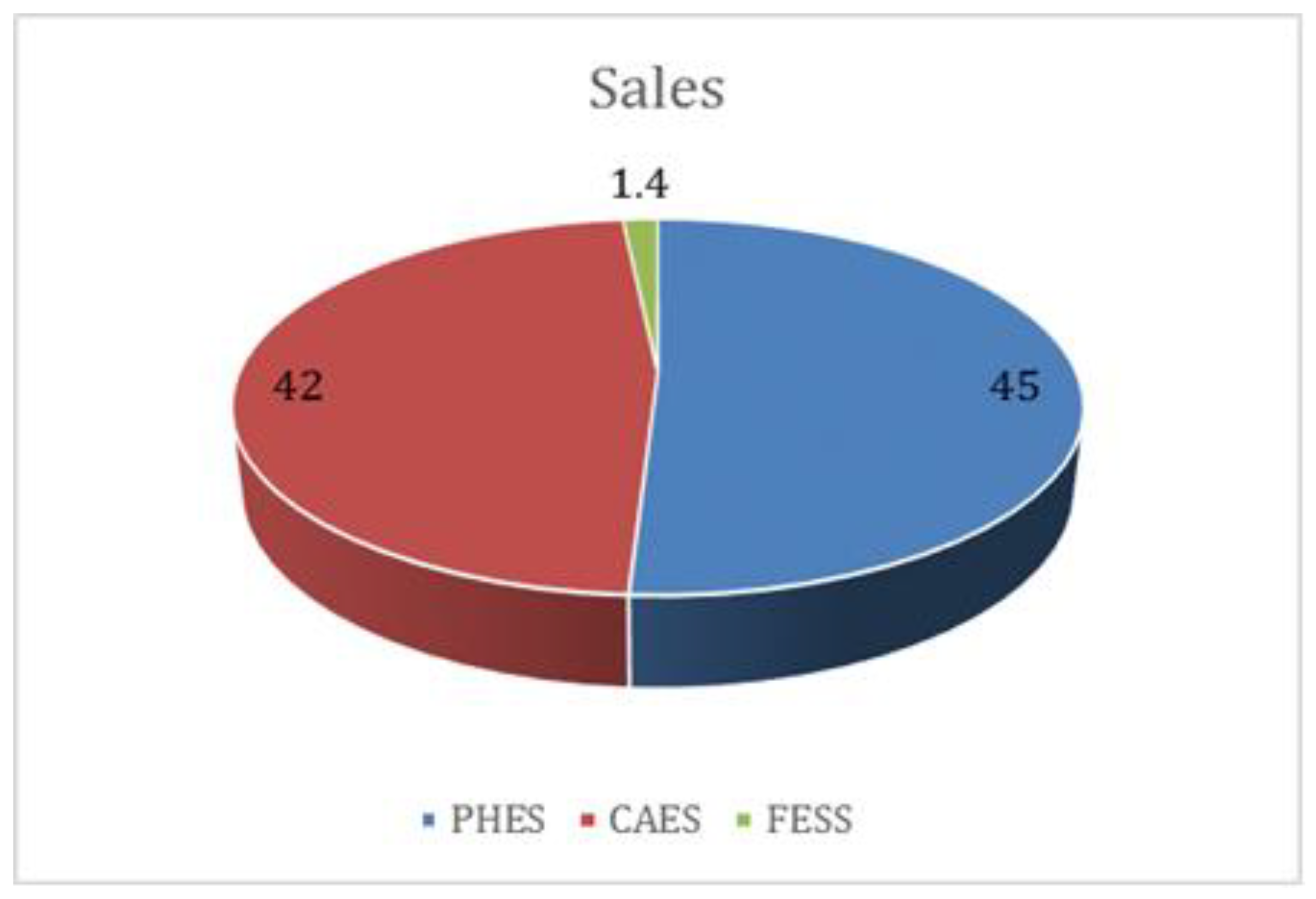 Sustainability 16 08730 g017