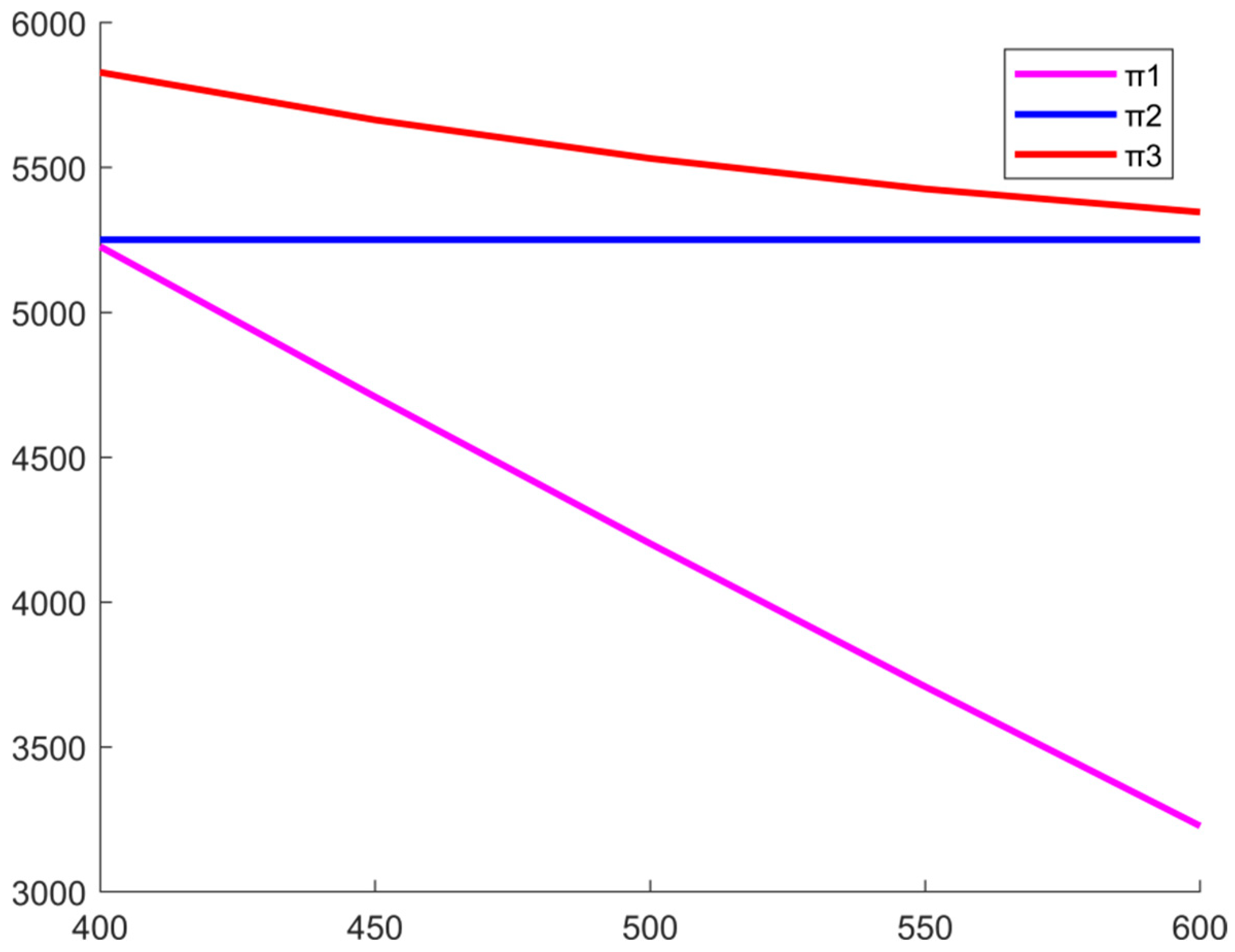 Sustainability 16 08734 g005