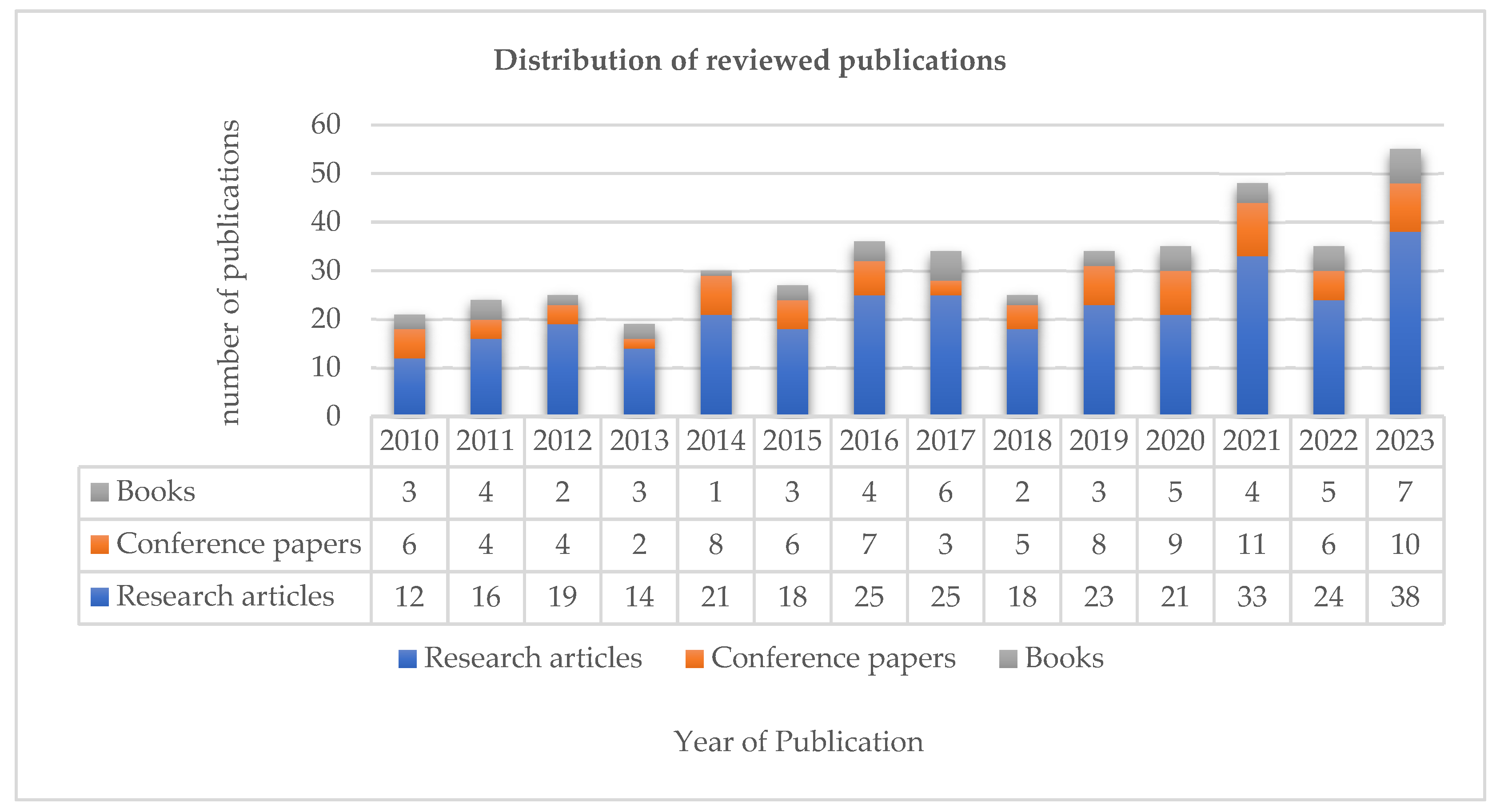 Sustainability 16 08735 g002