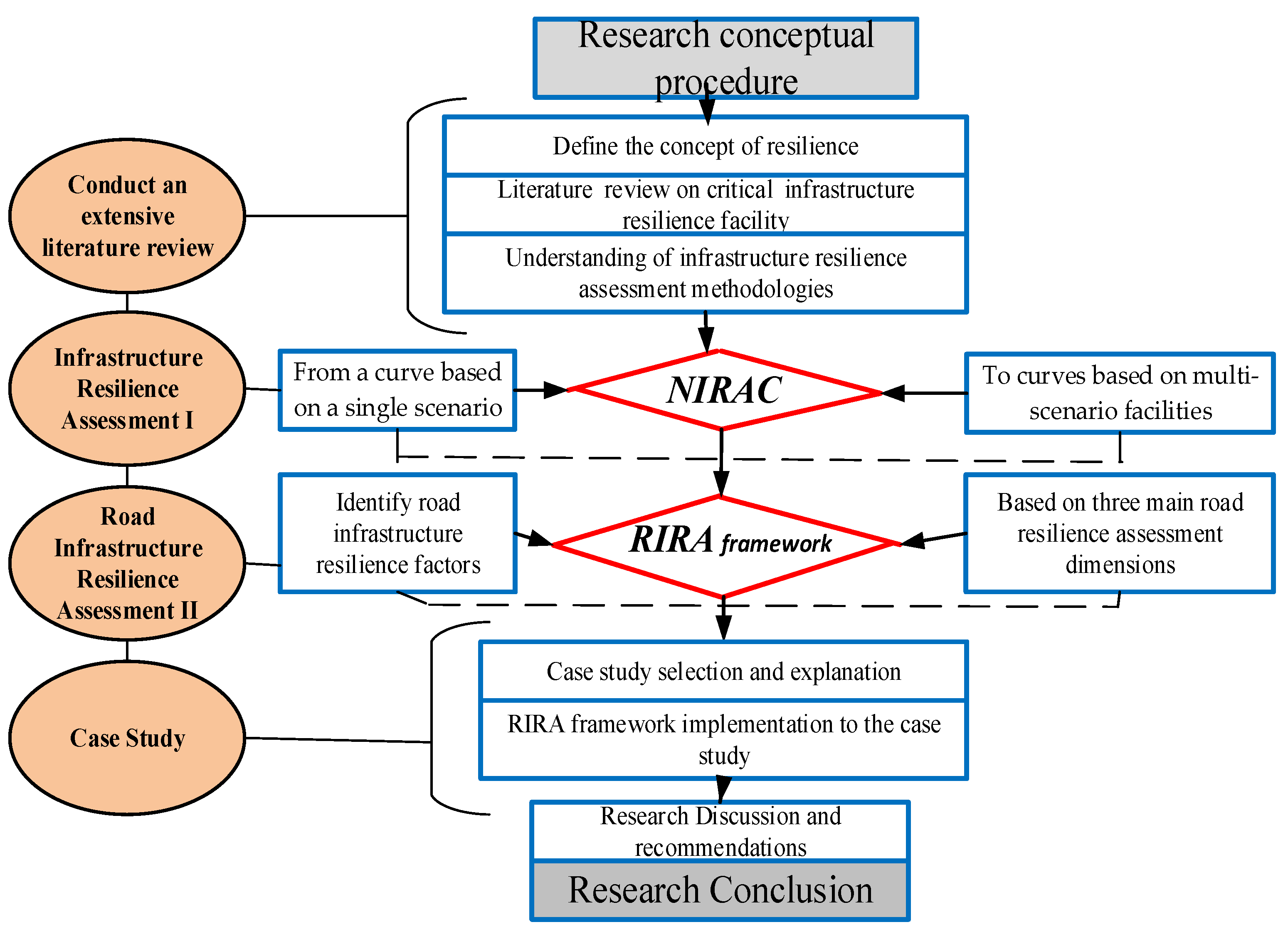 Sustainability 16 08735 g003