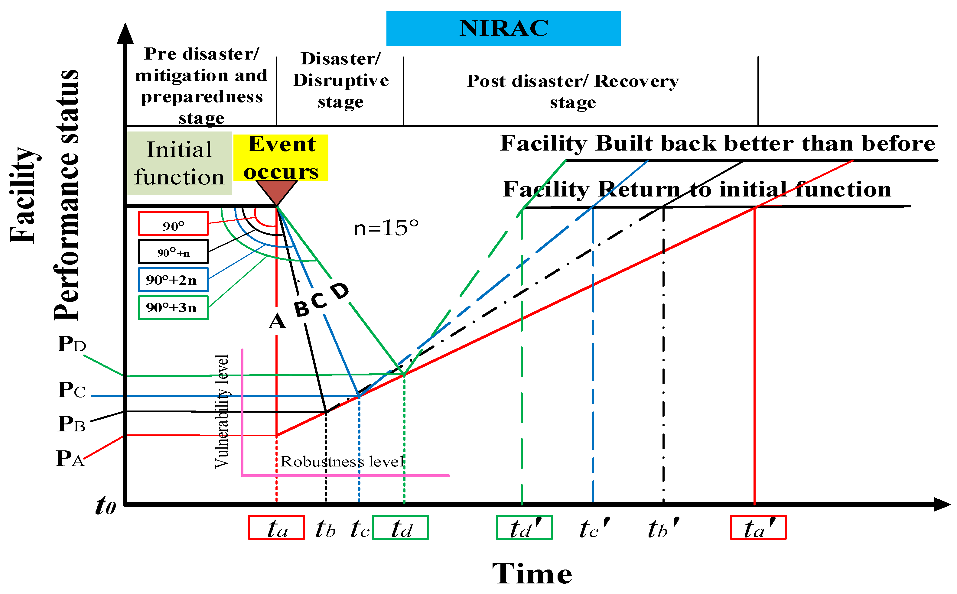 Sustainability 16 08735 g004