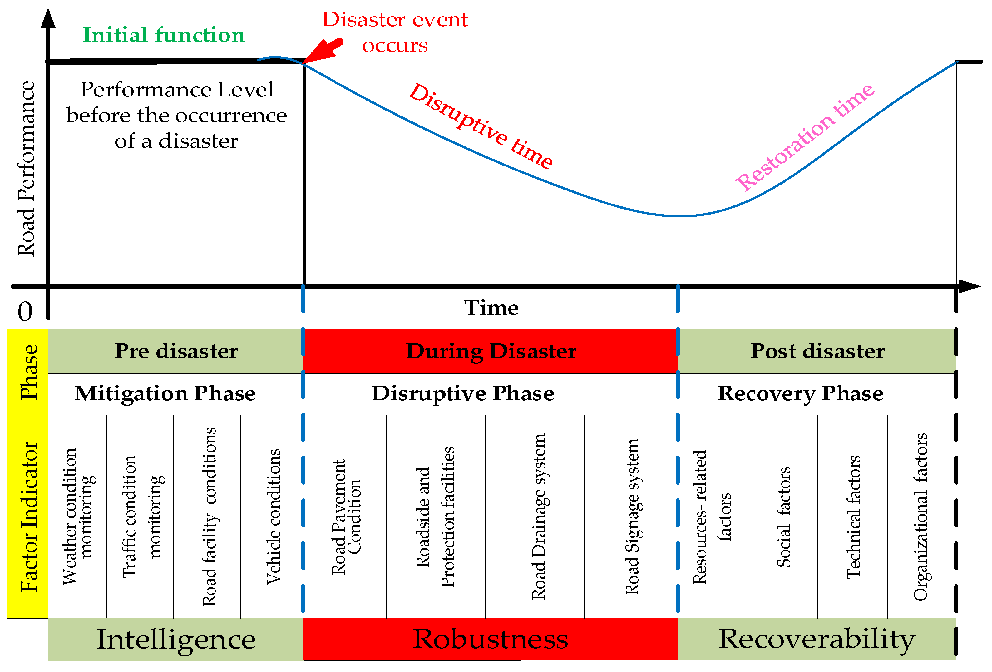 Sustainability 16 08735 g006