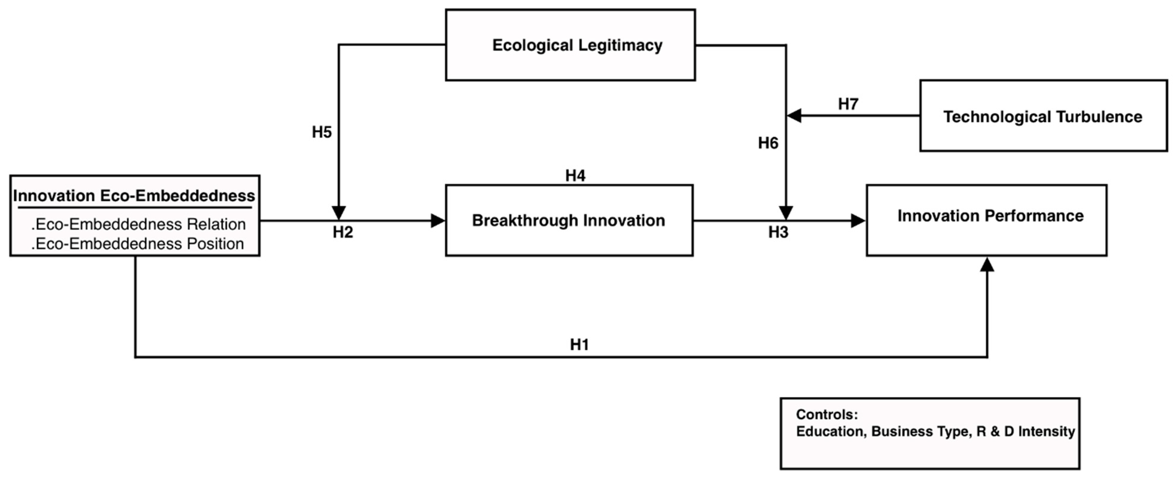 Sustainability 16 08736 g001