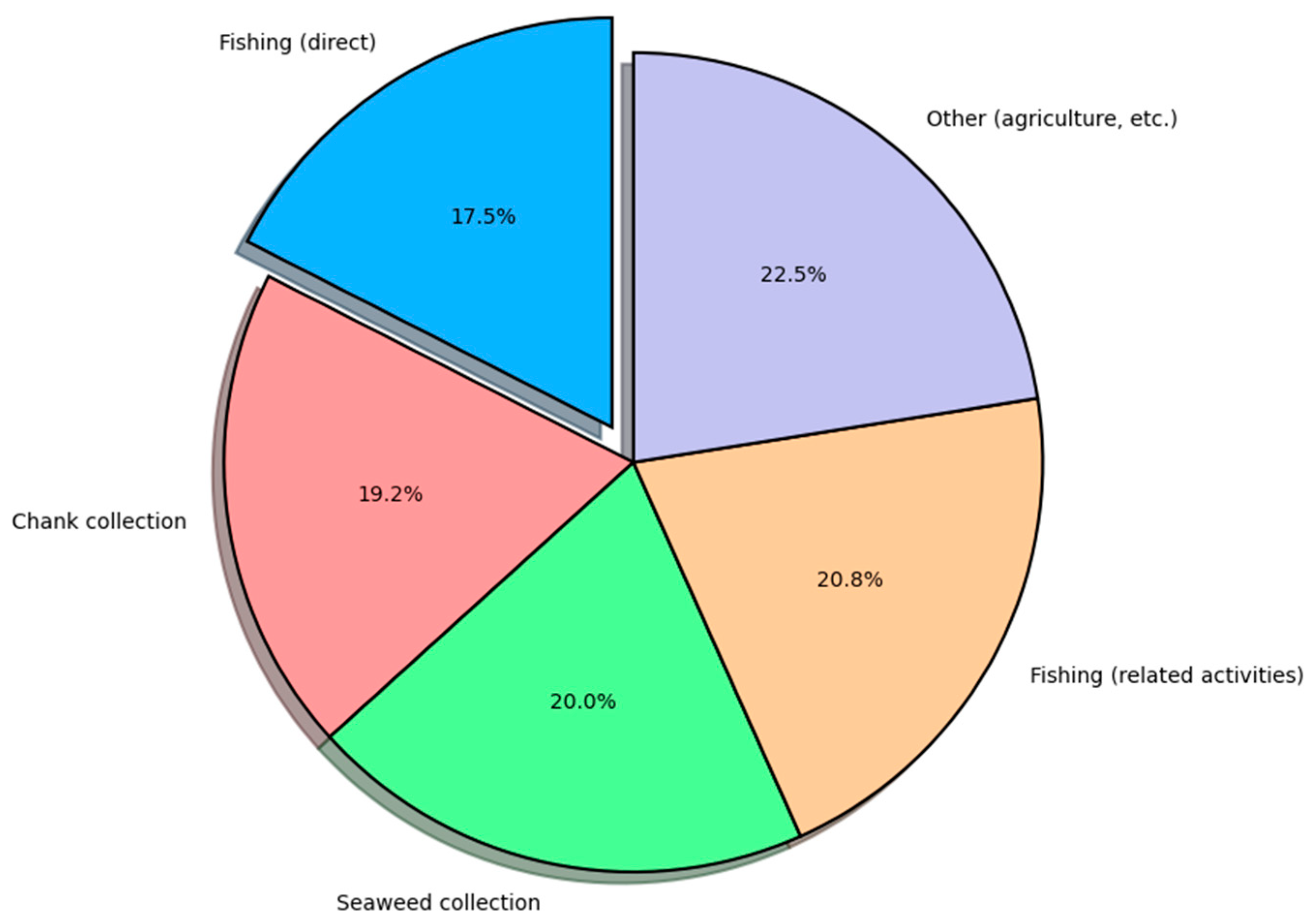 Sustainability 16 08738 g002