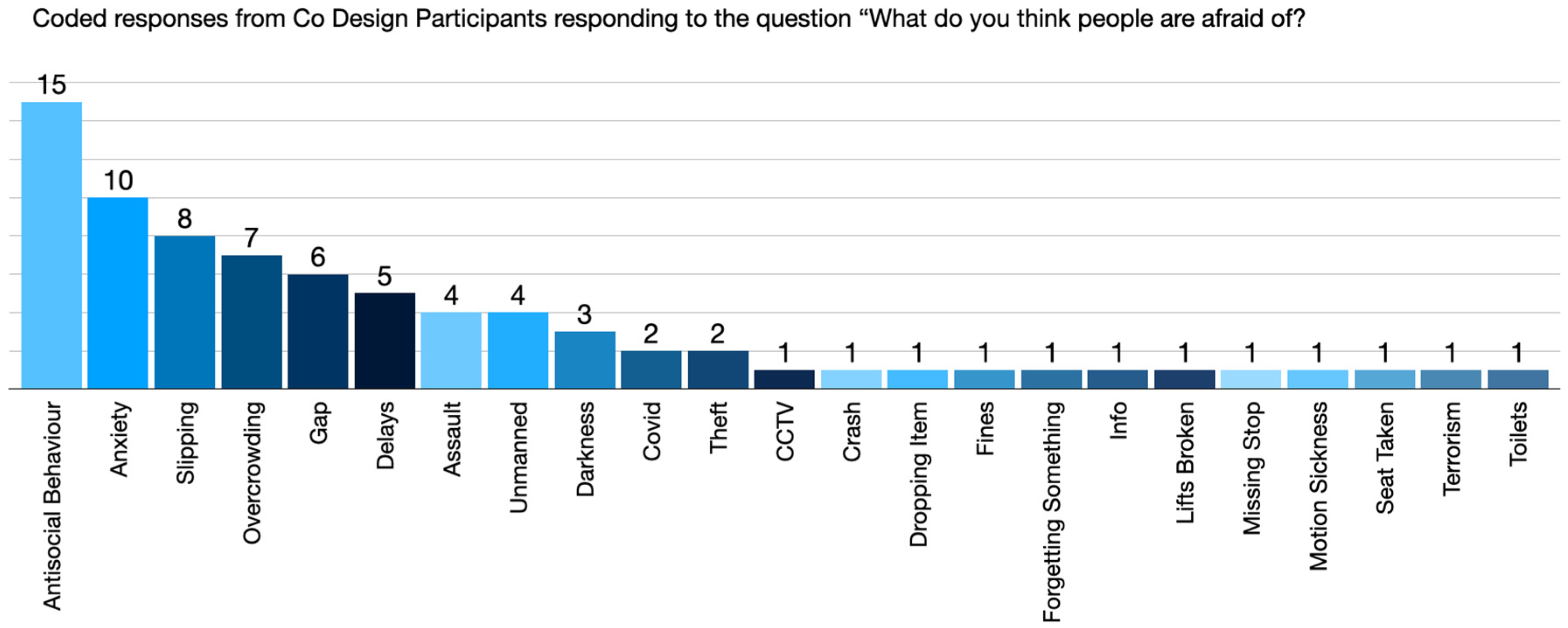 Sustainability 16 08741 g008 Sustainability 16 08741 g008