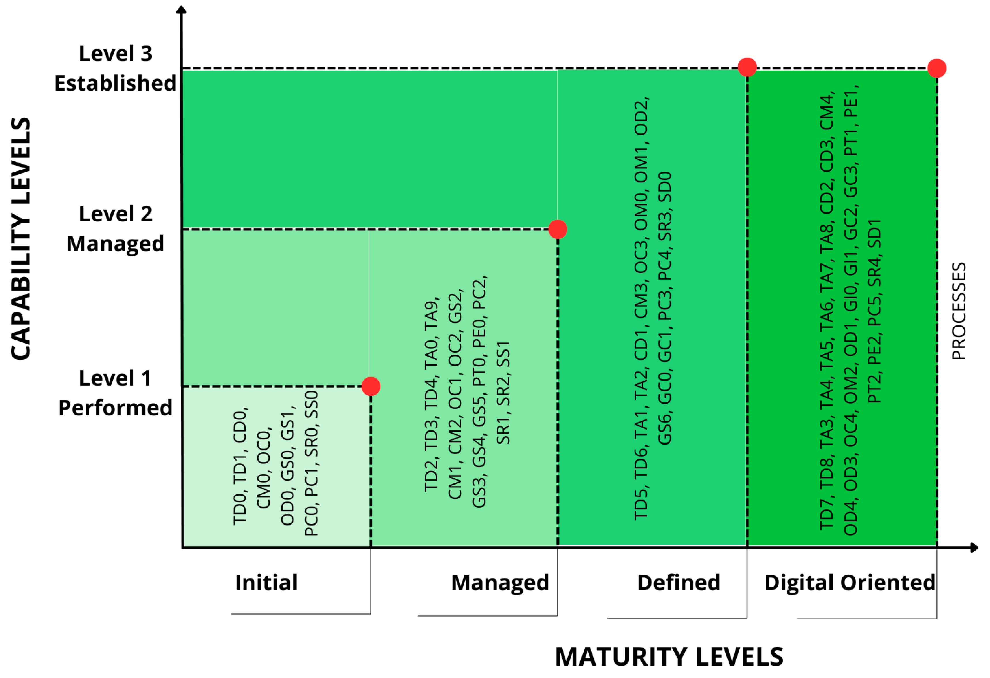 Sustainability 16 08745 g003