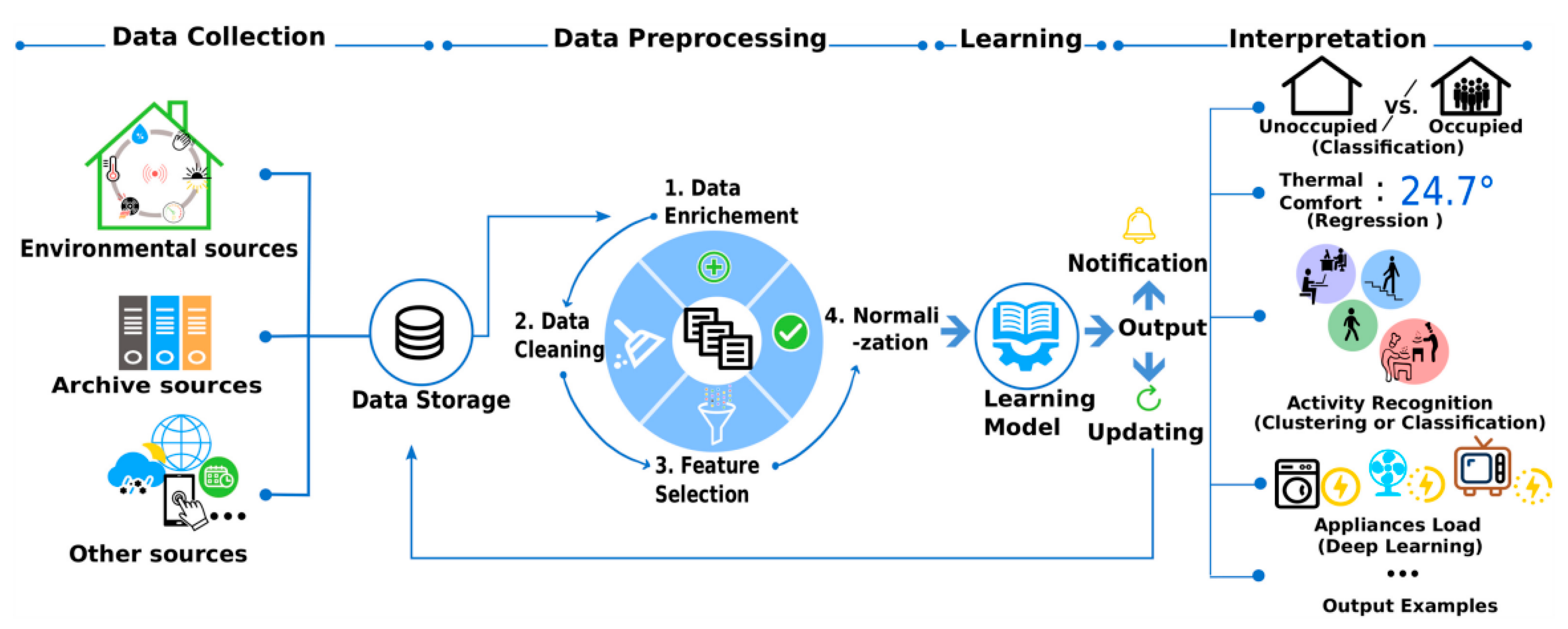 Sustainability 16 08752 g001