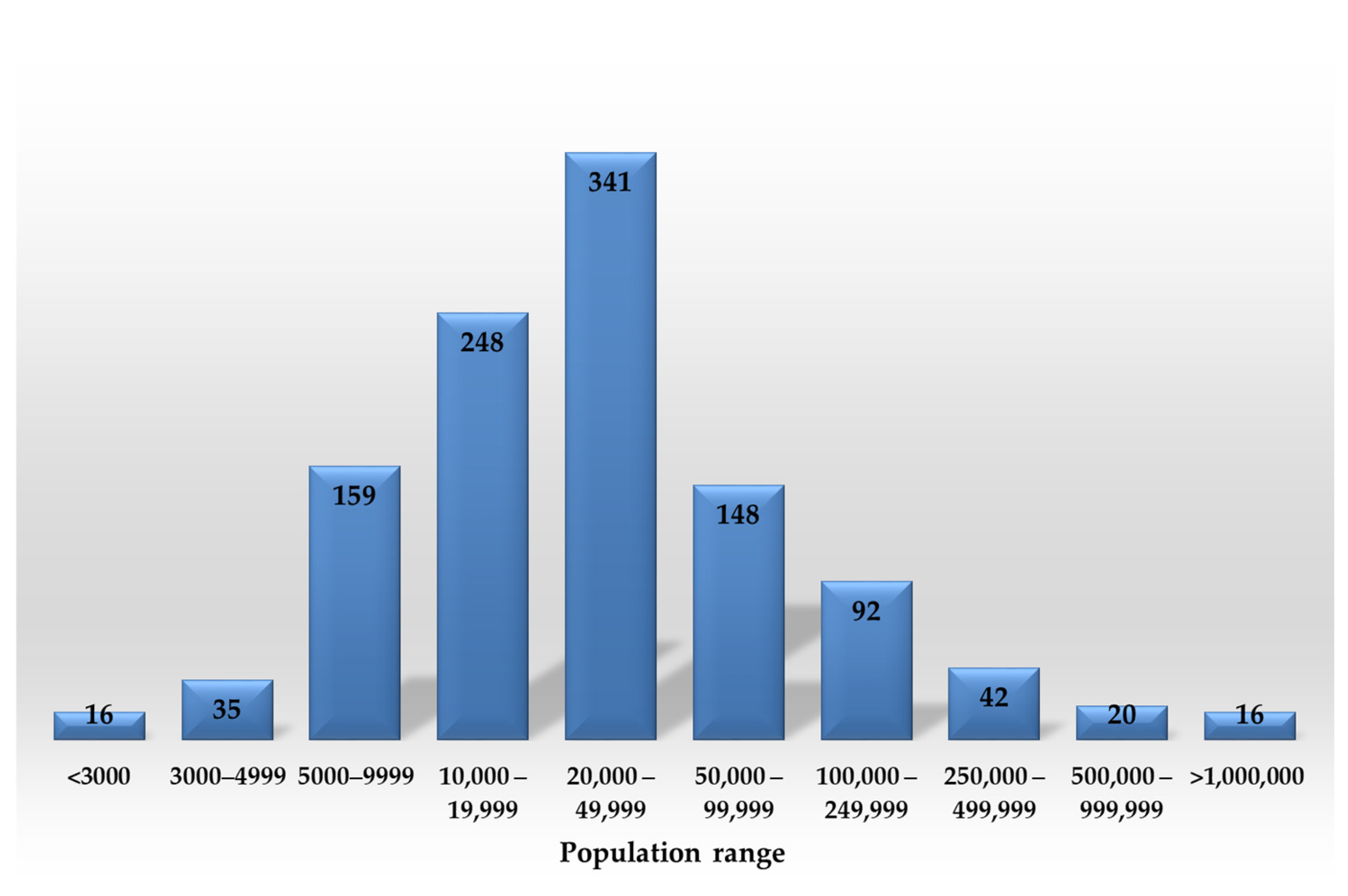 Sustainability 16 08757 g001