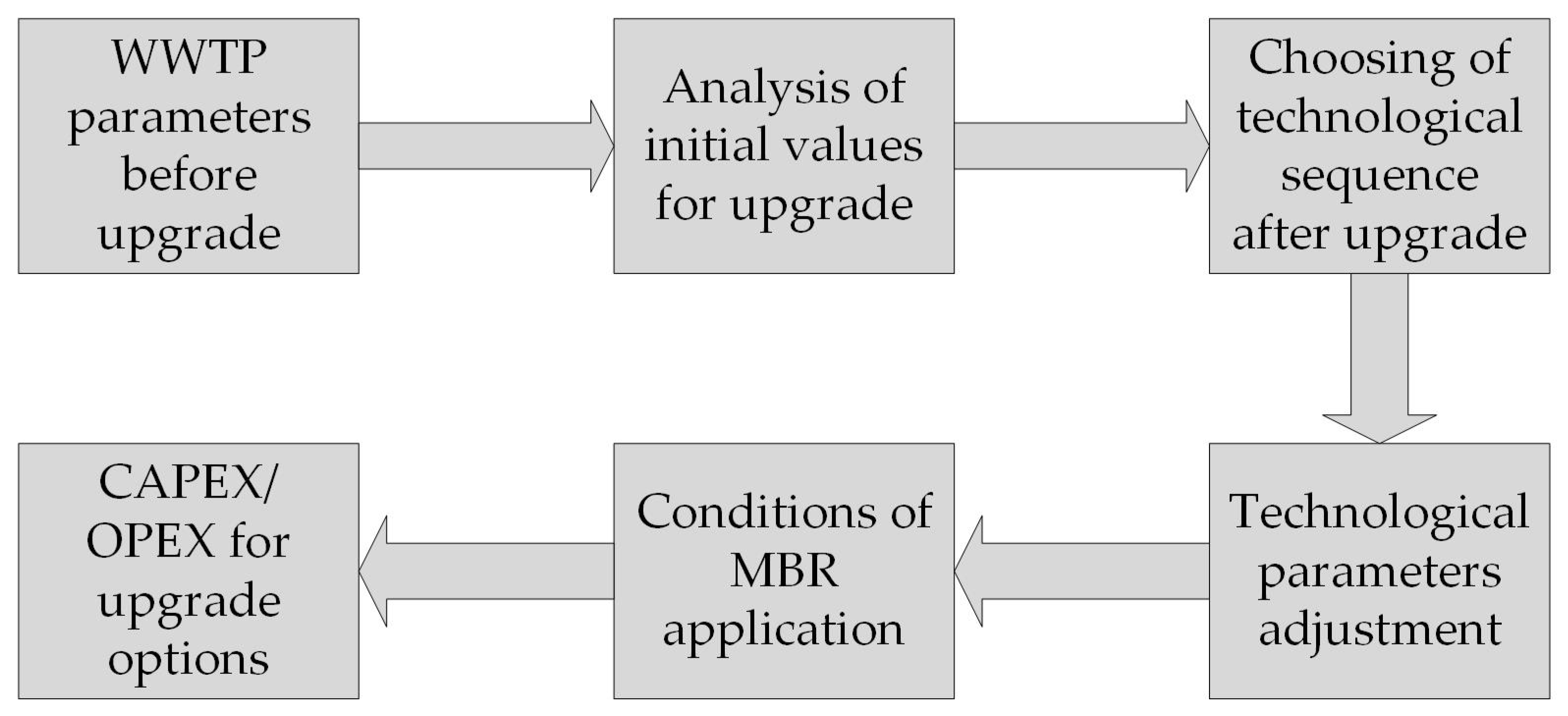 Sustainability 16 08757 g002