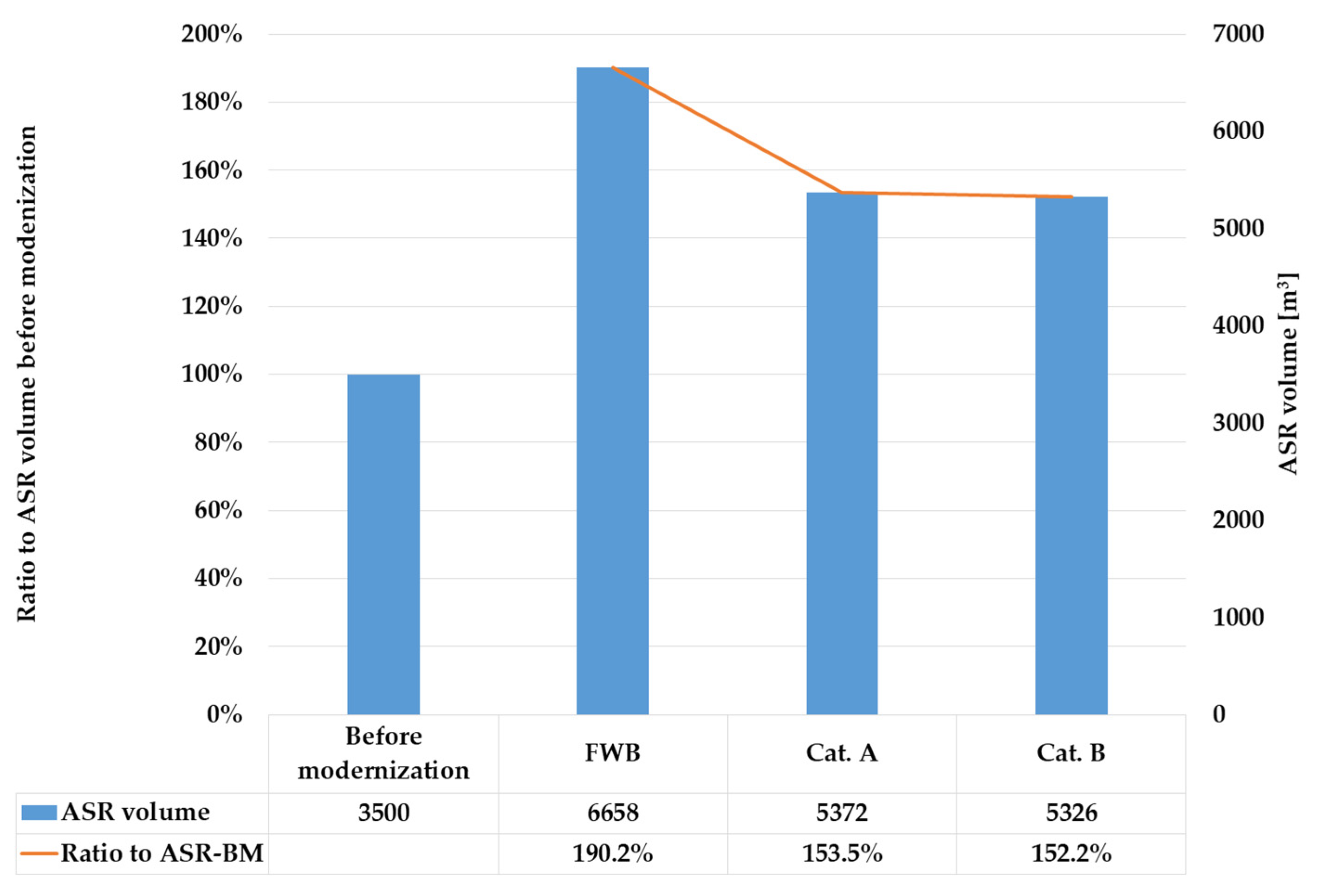 Sustainability 16 08757 g005