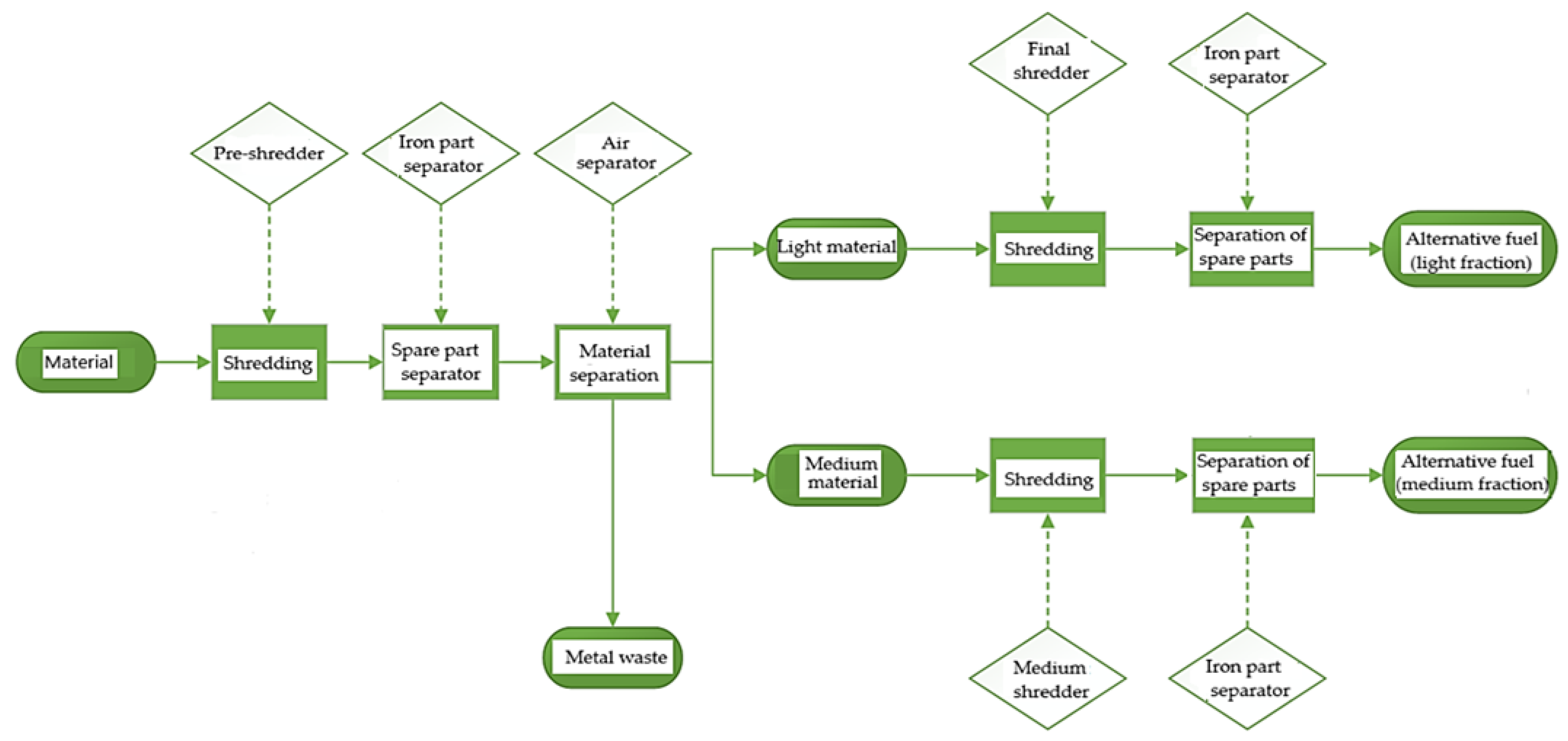 Sustainability 16 08762 g001