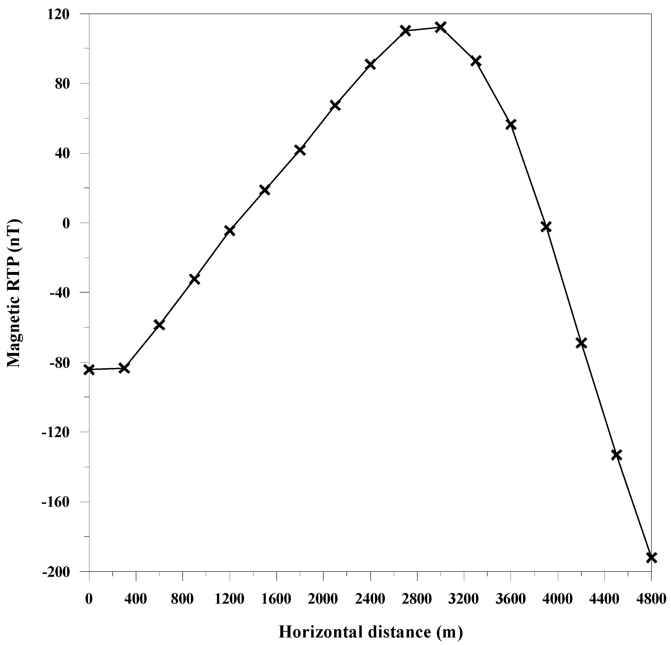 Sustainability 16 08764 g016