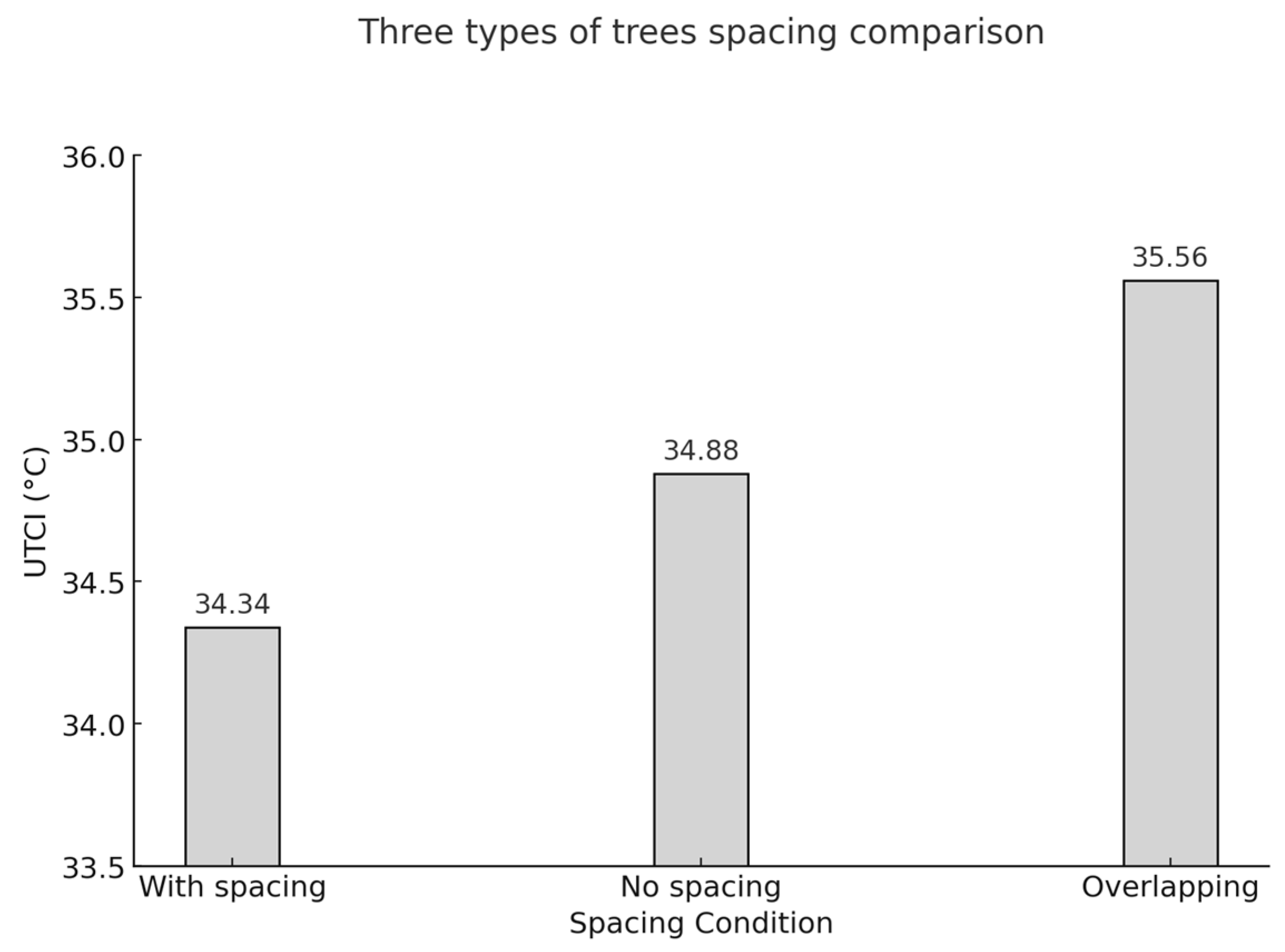 Sustainability 16 08768 g028