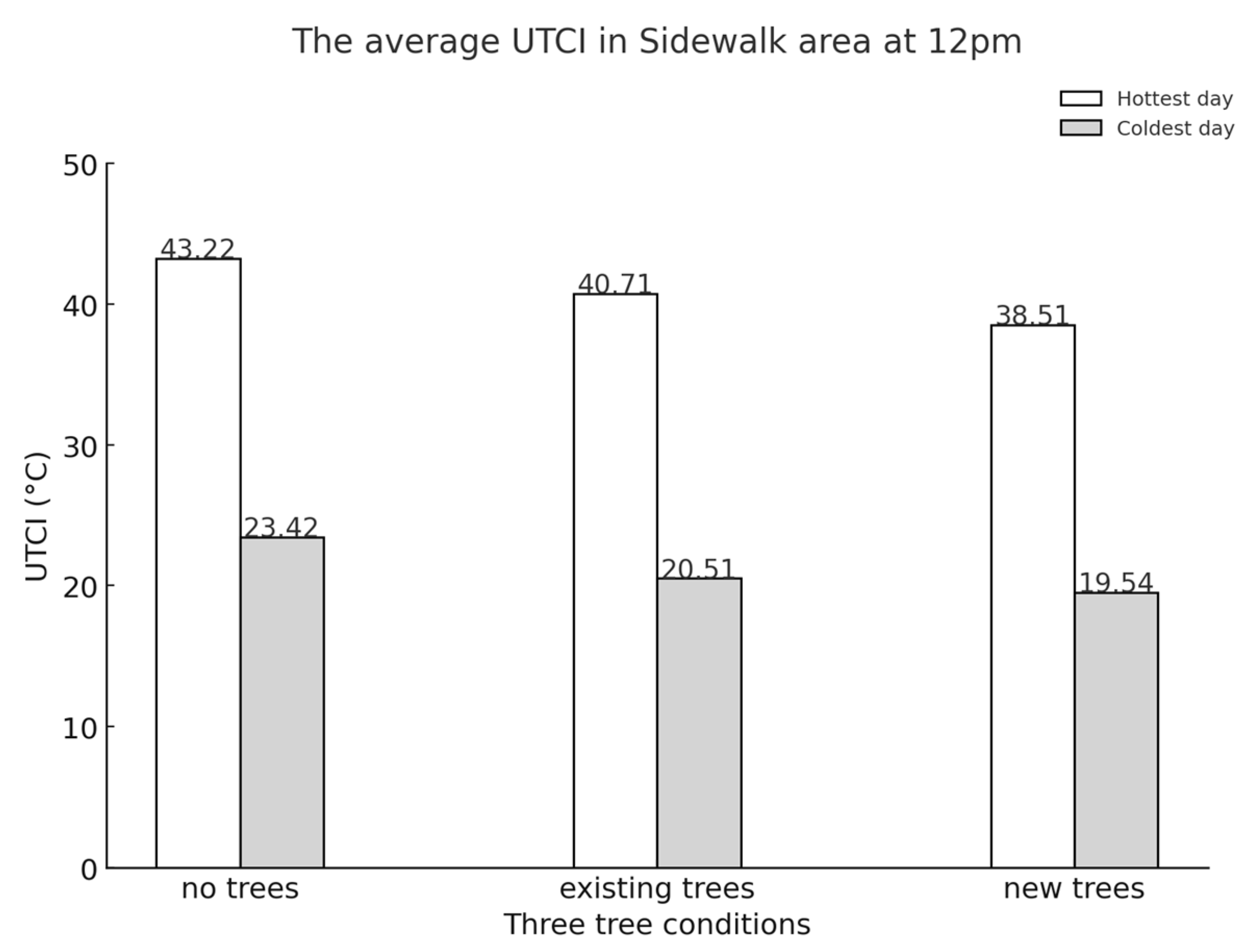Sustainability 16 08768 g034