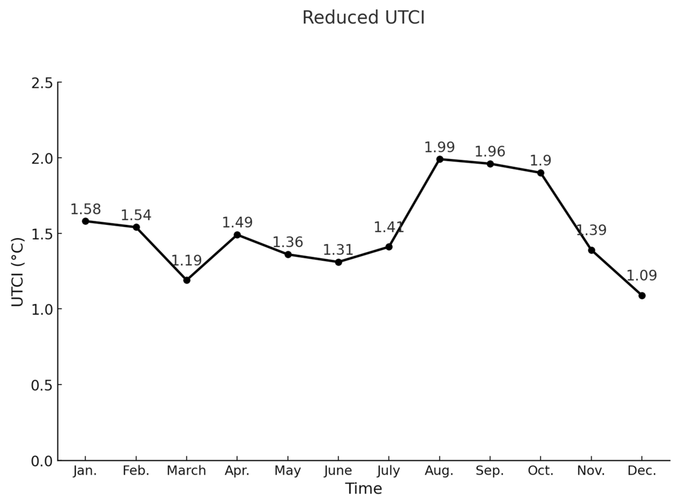 Sustainability 16 08768 g035