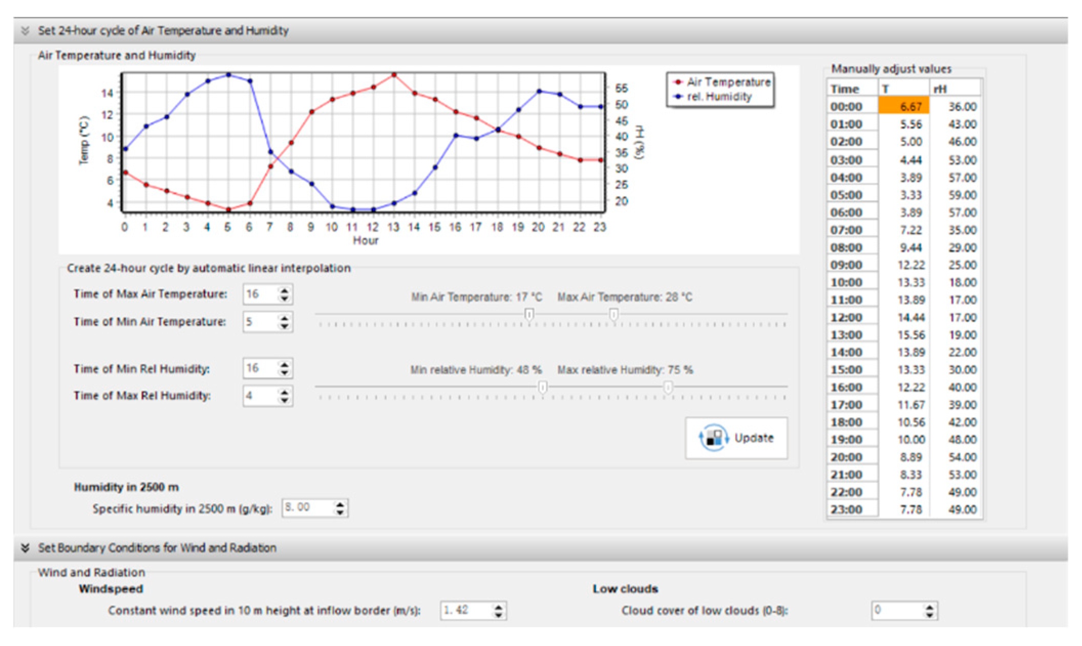 Sustainability 16 08768 g0a4