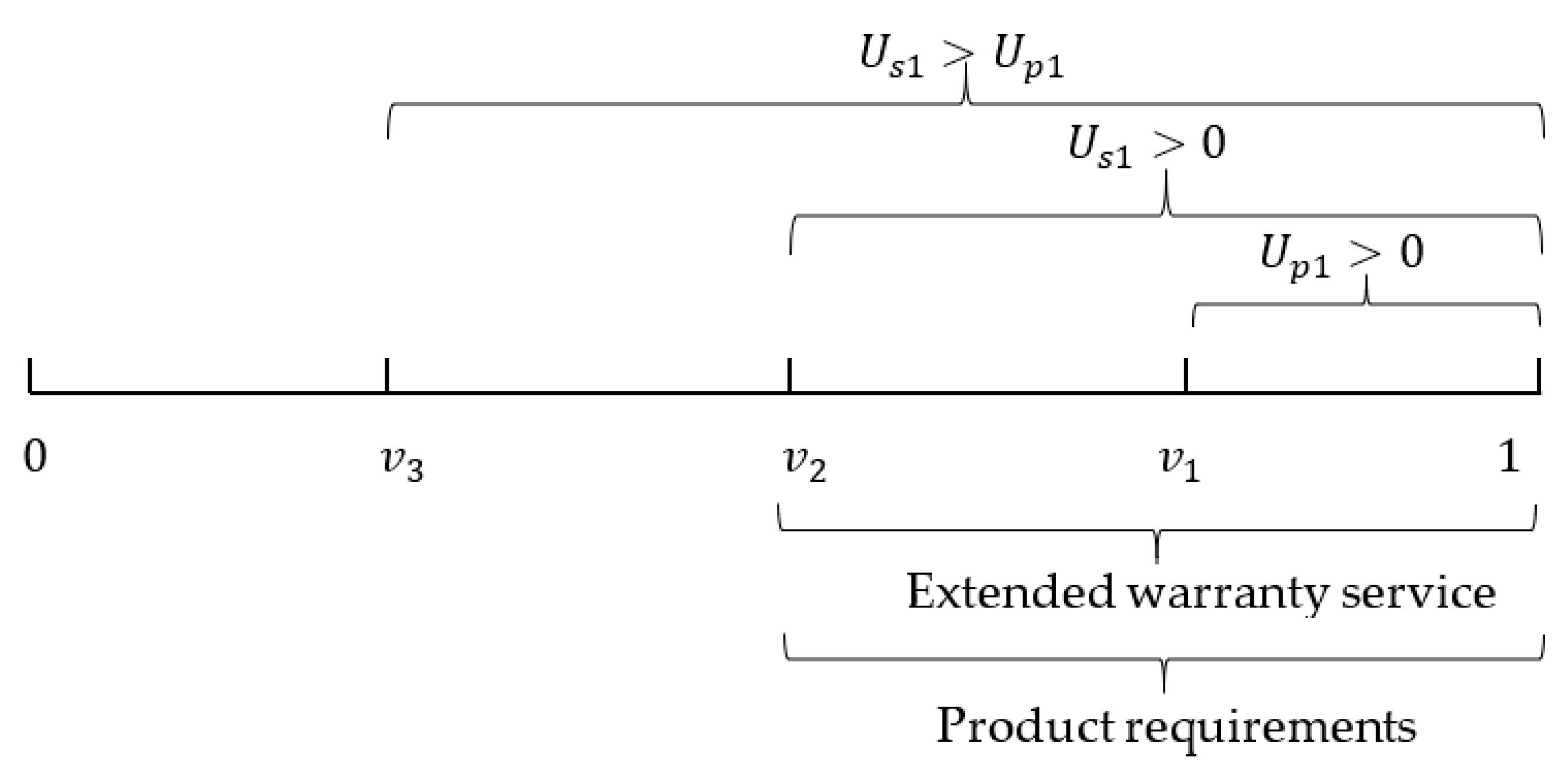 Sustainability 16 08769 g002