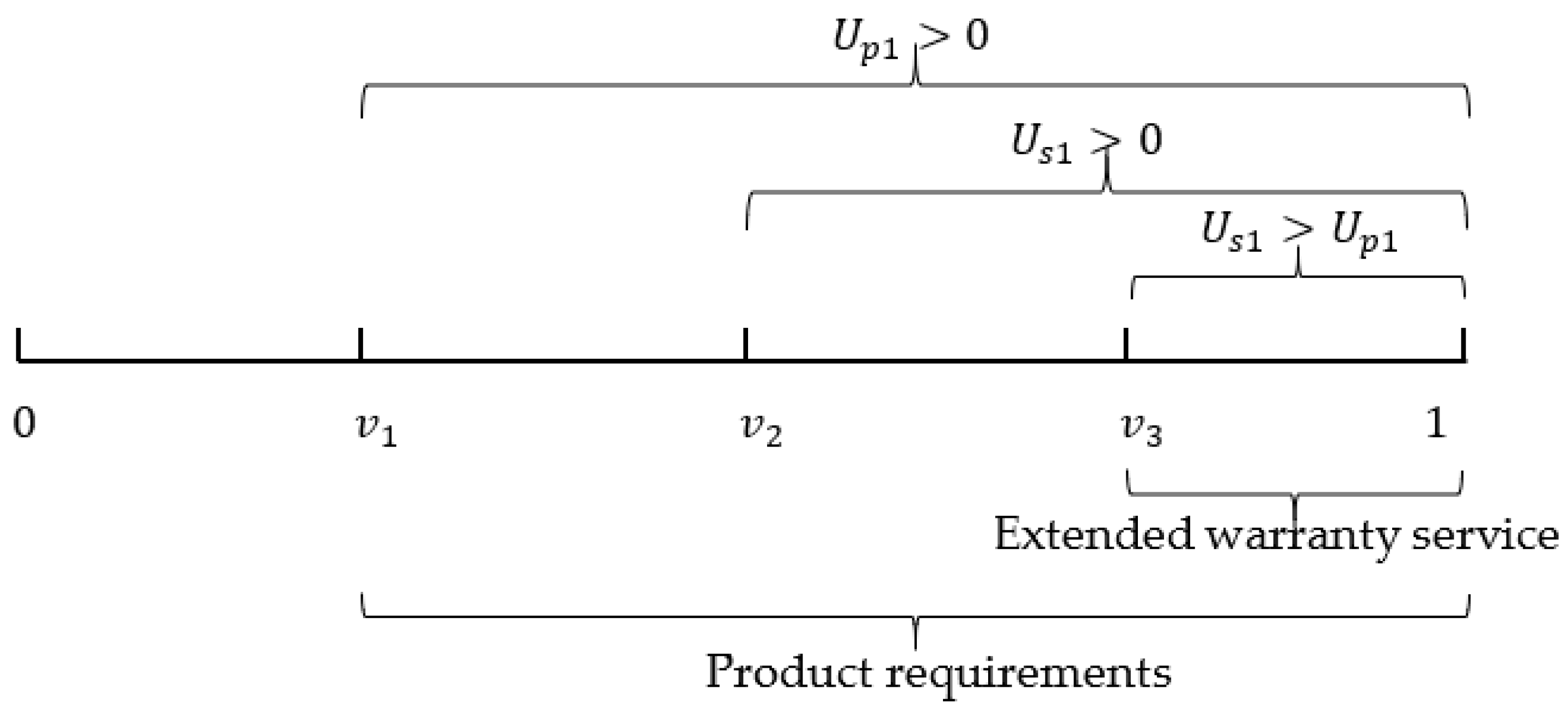 Sustainability 16 08769 g003