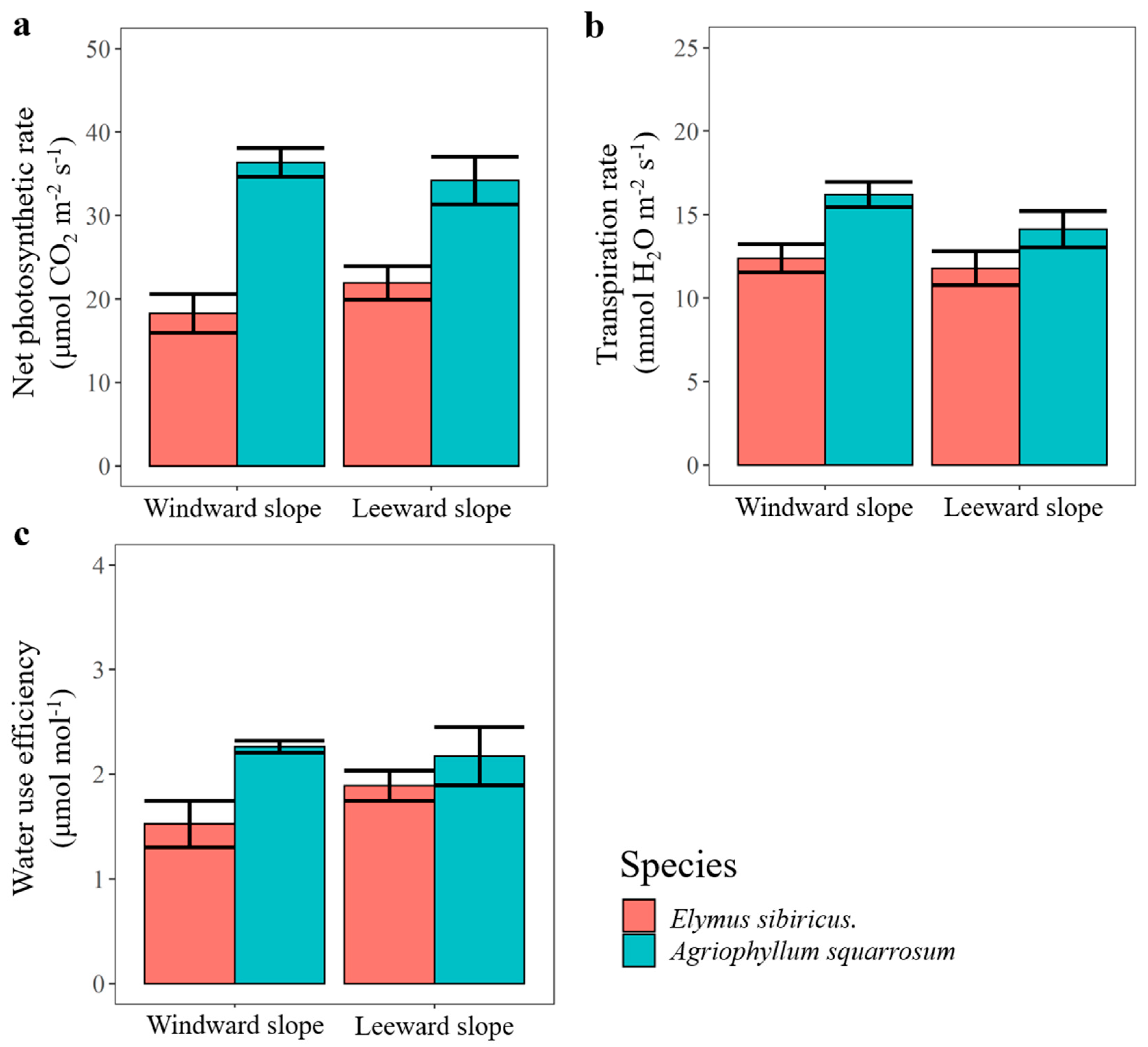 Sustainability 16 08771 g005