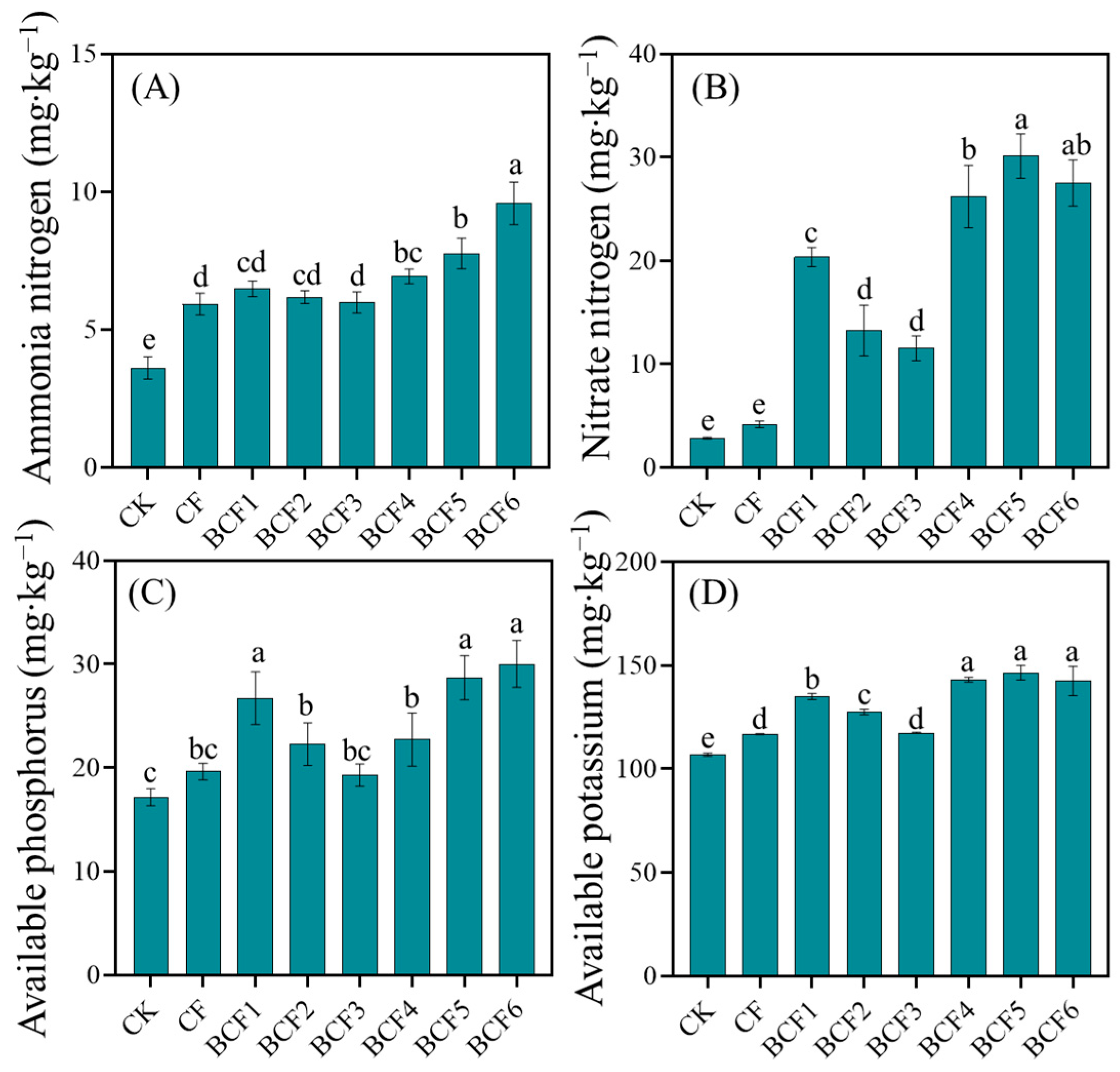 Sustainability 16 08780 g003