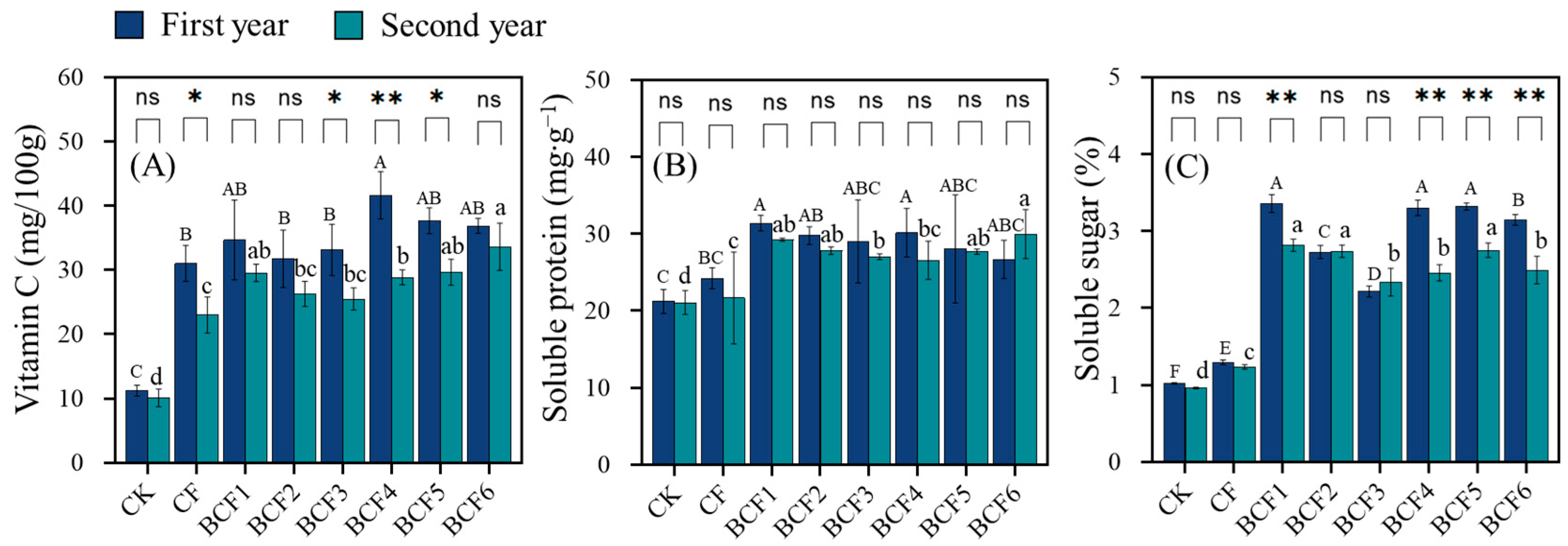 Sustainability 16 08780 g005